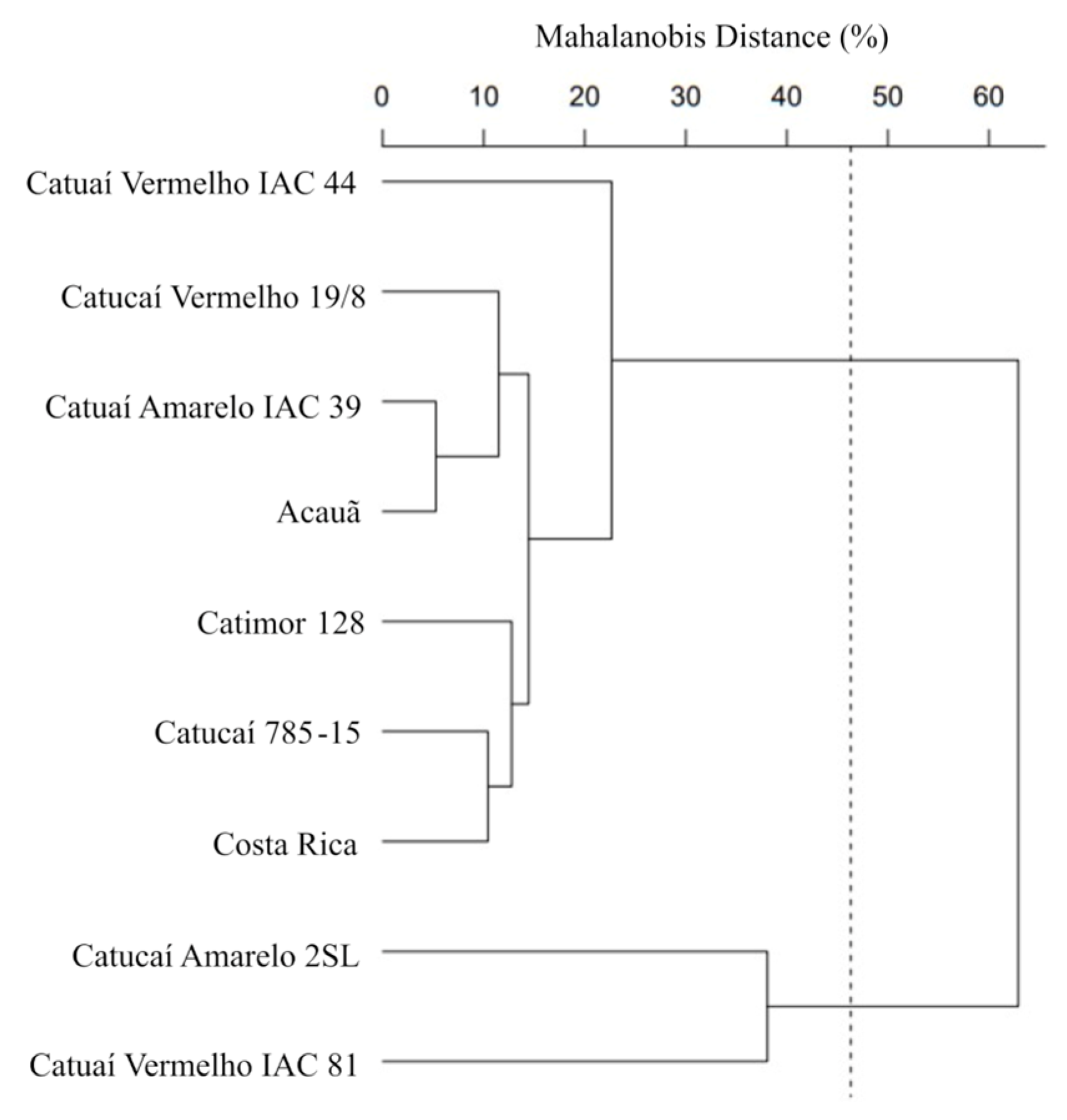 Horticulturae 10 01002 g002
