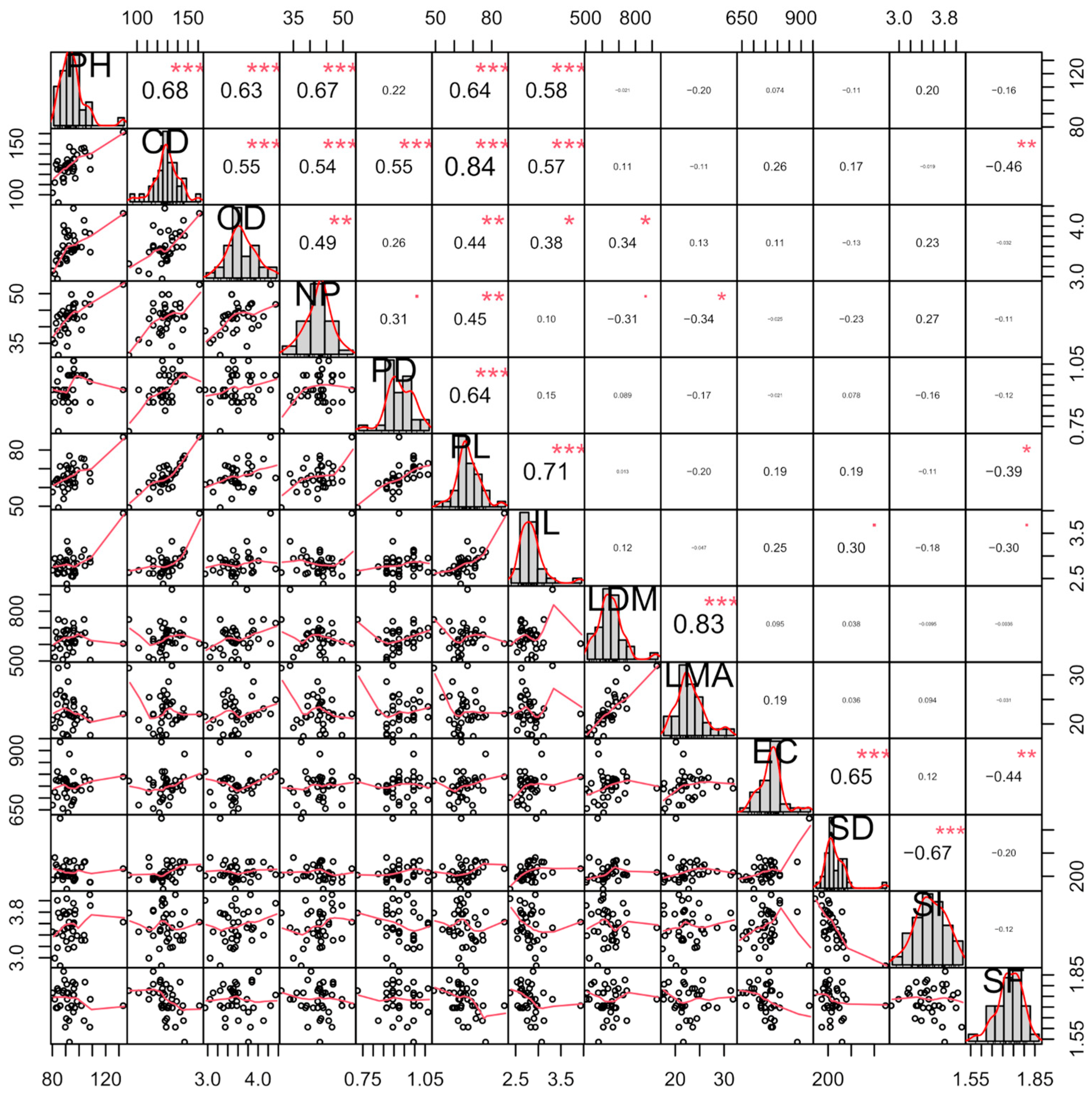 Horticulturae 10 01002 g003