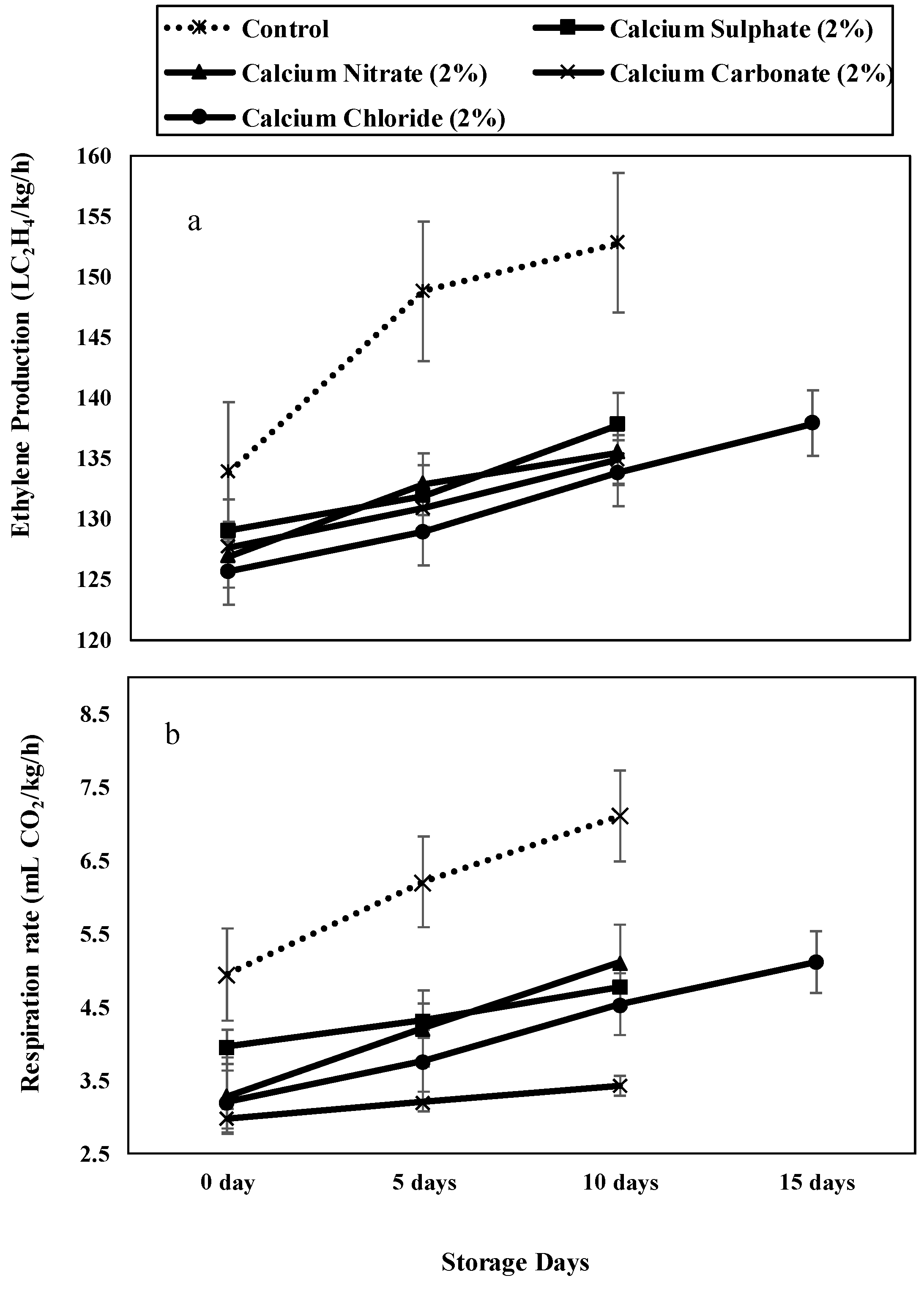 Horticulturae 10 01003 g002