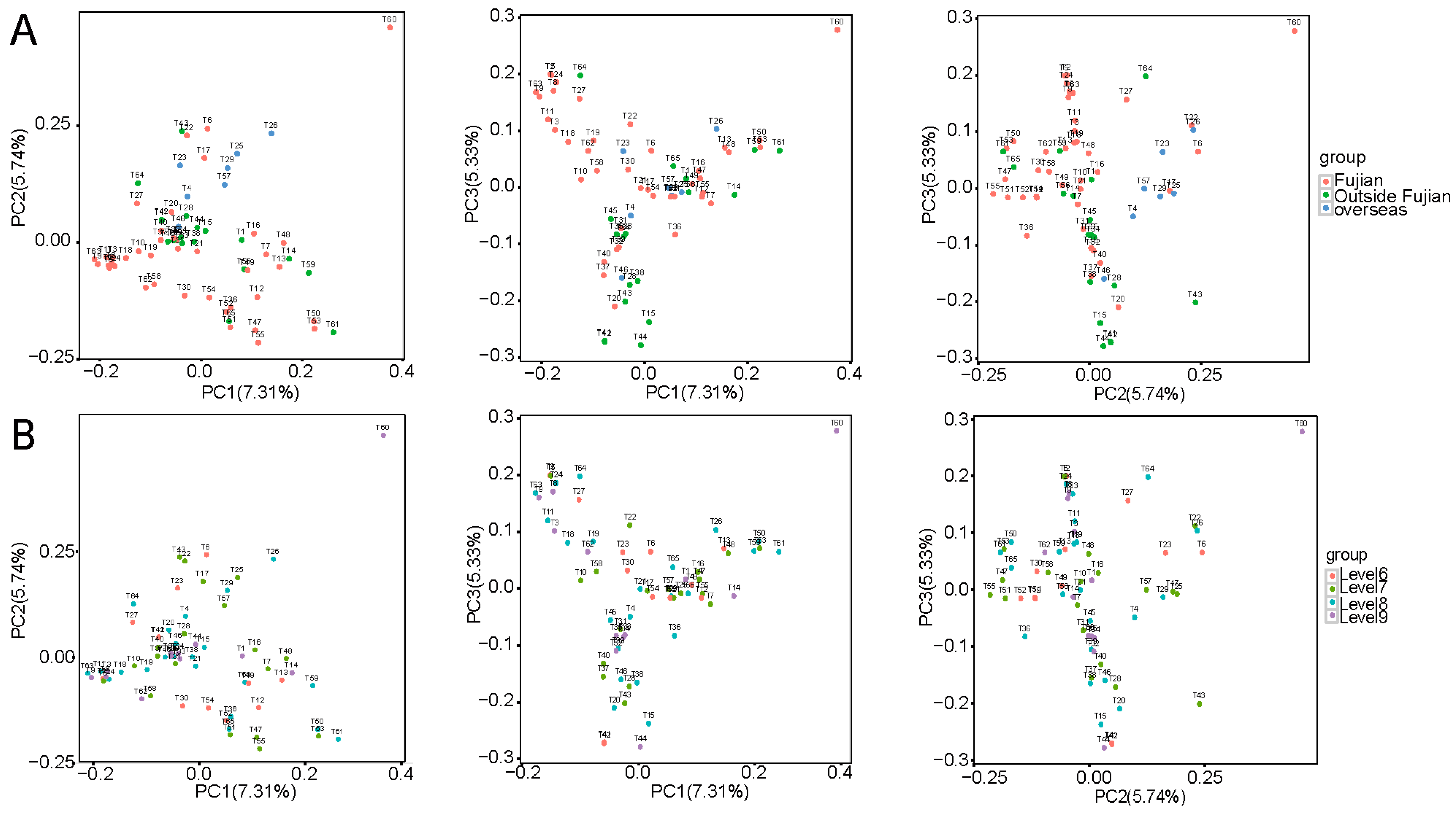 Horticulturae 10 01004 g002