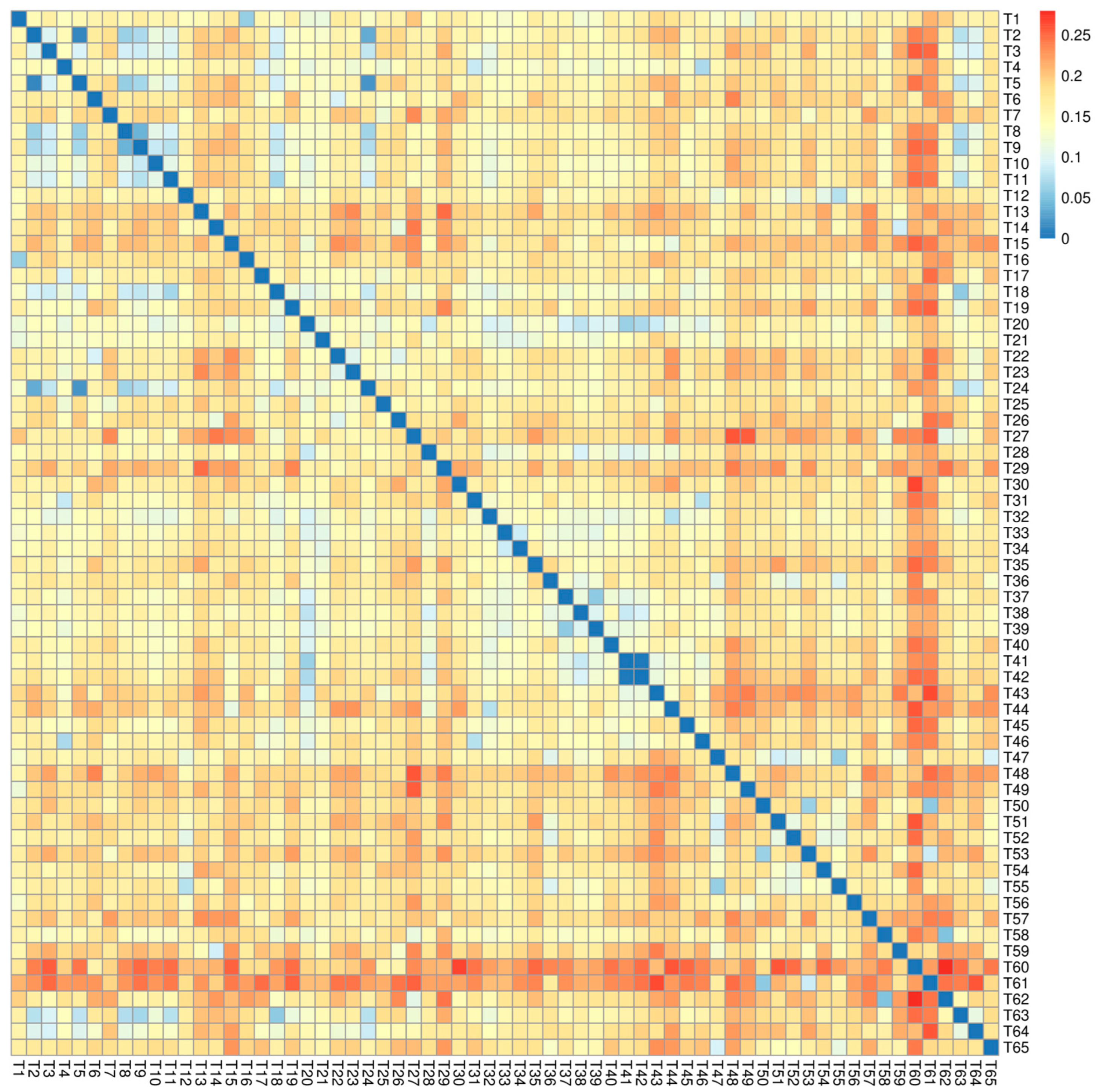 Horticulturae 10 01004 g004