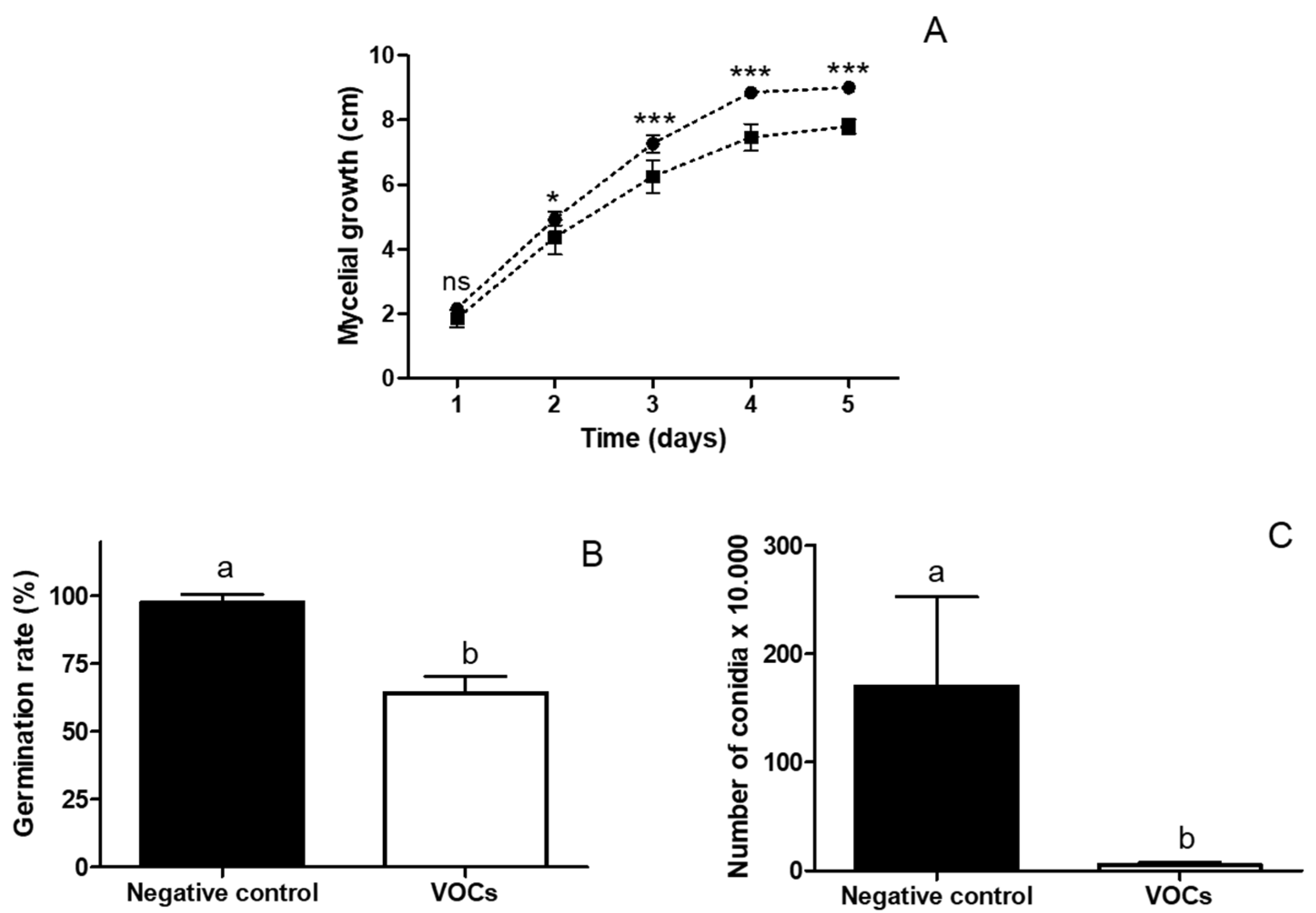Horticulturae 10 01005 g003 Horticulturae 10 01005 g003