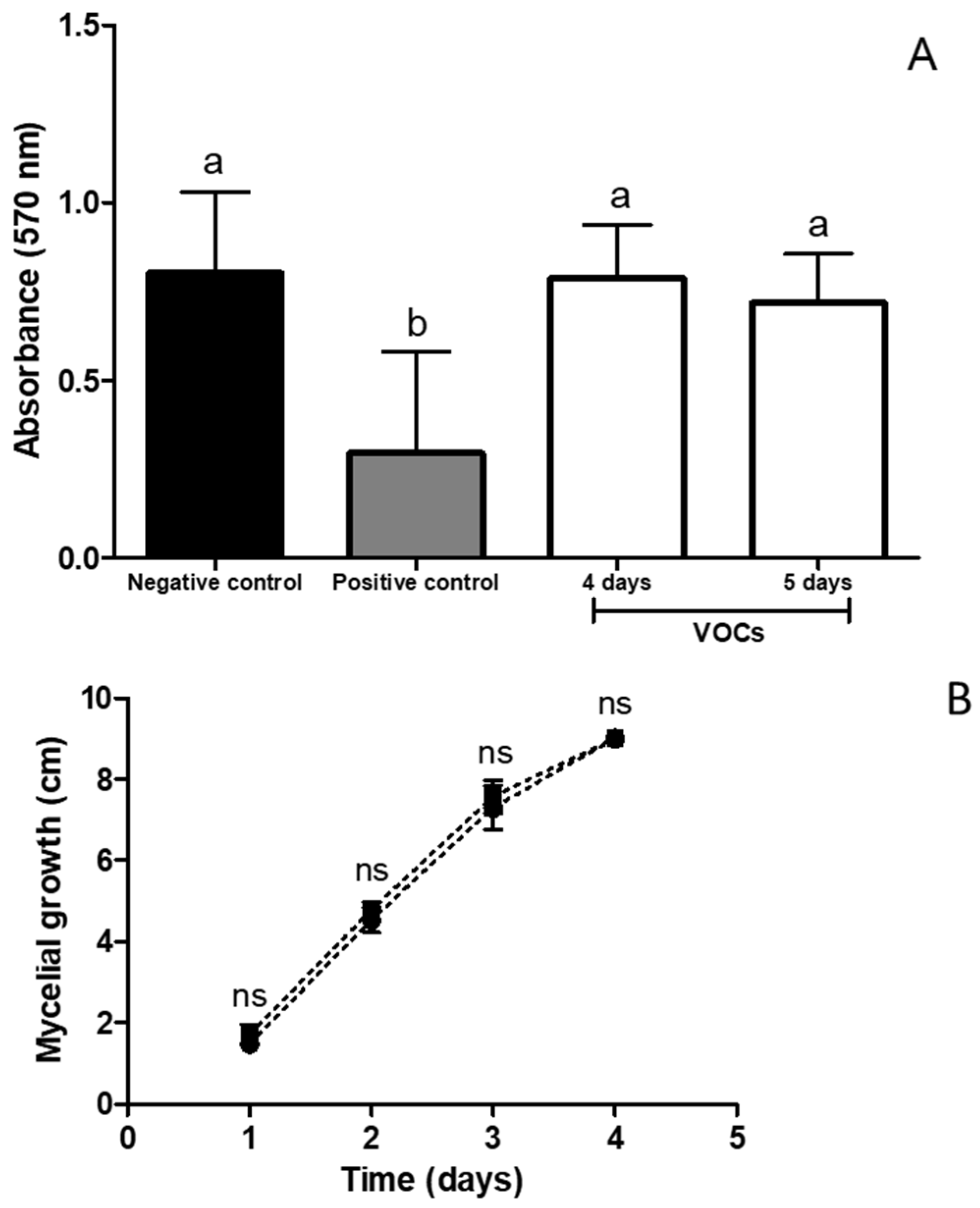 Horticulturae 10 01005 g010 Horticulturae 10 01005 g010