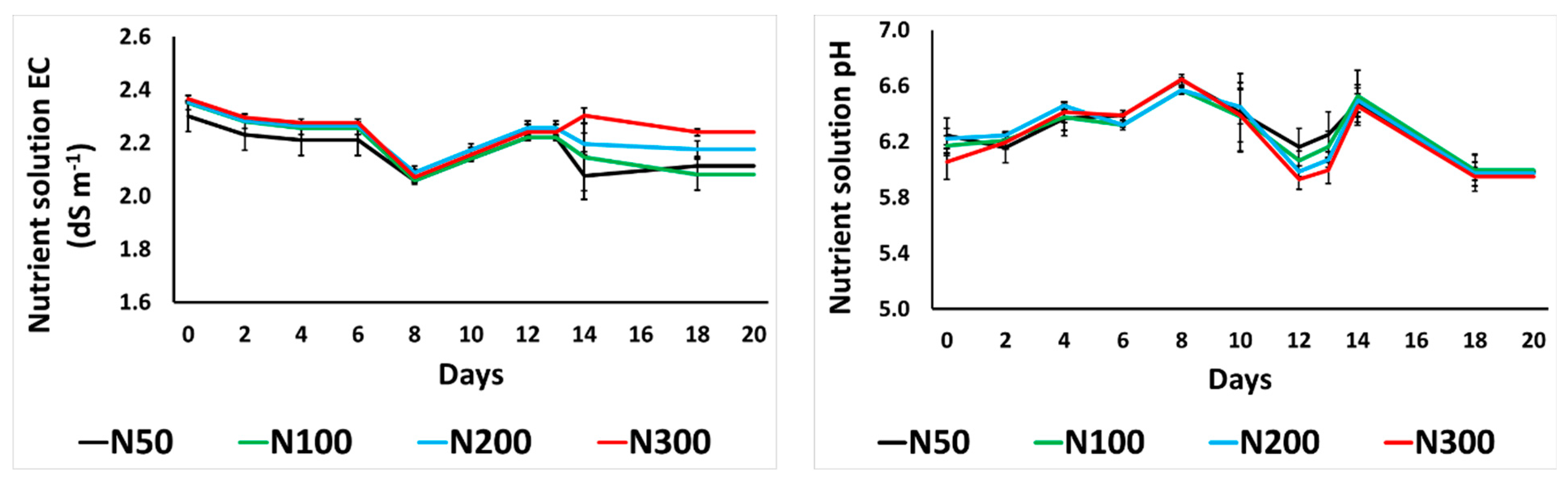 Horticulturae 10 01007 g001