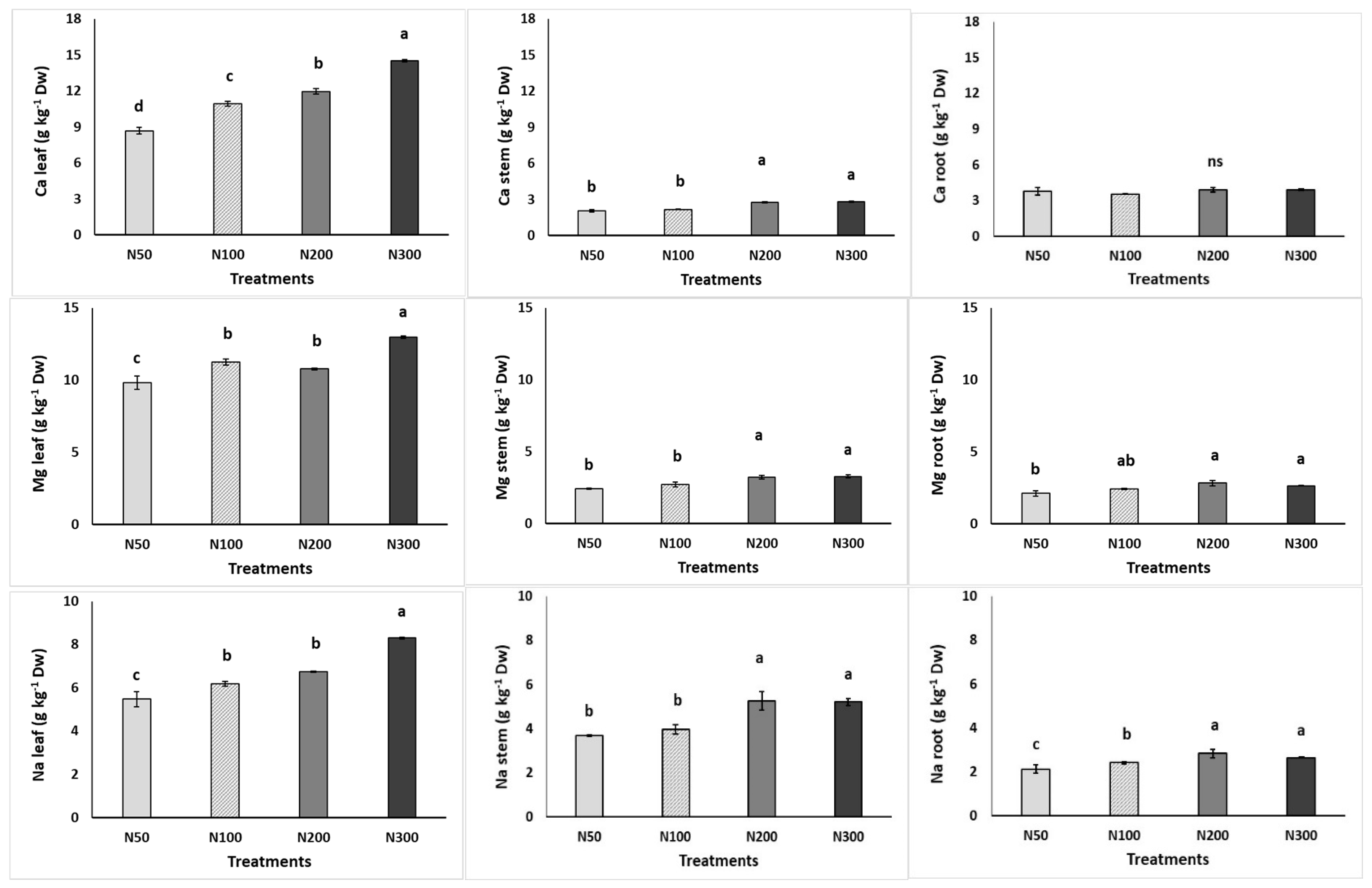 Horticulturae 10 01007 g002b