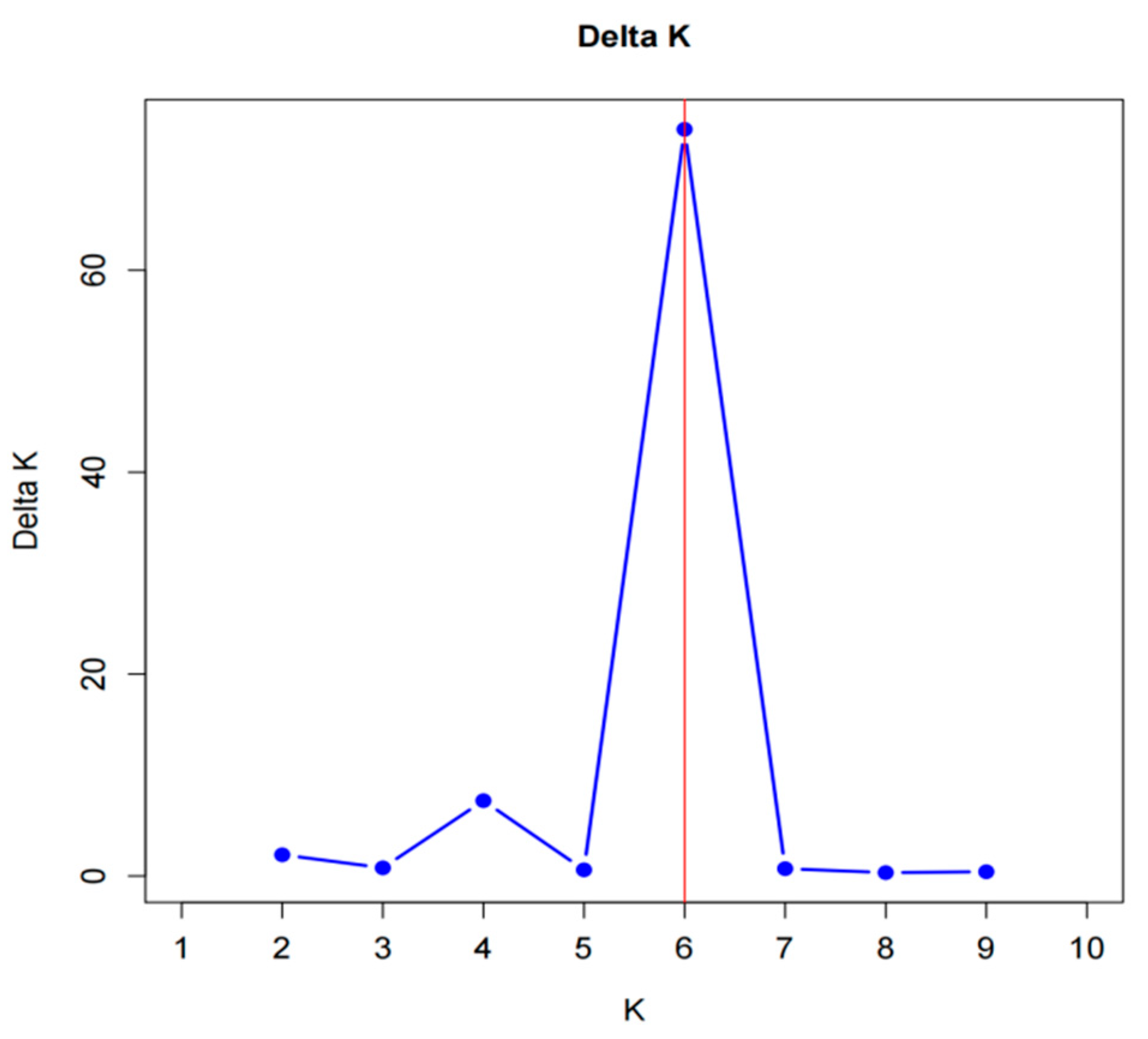 Horticulturae 10 01008 g003