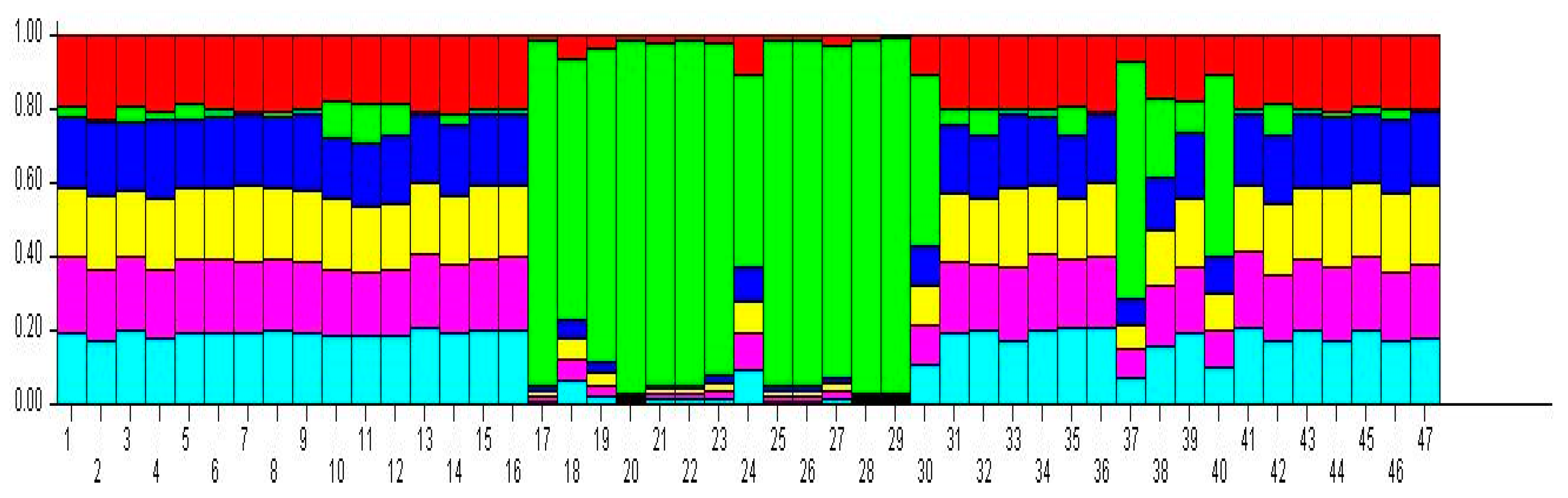 Horticulturae 10 01008 g004