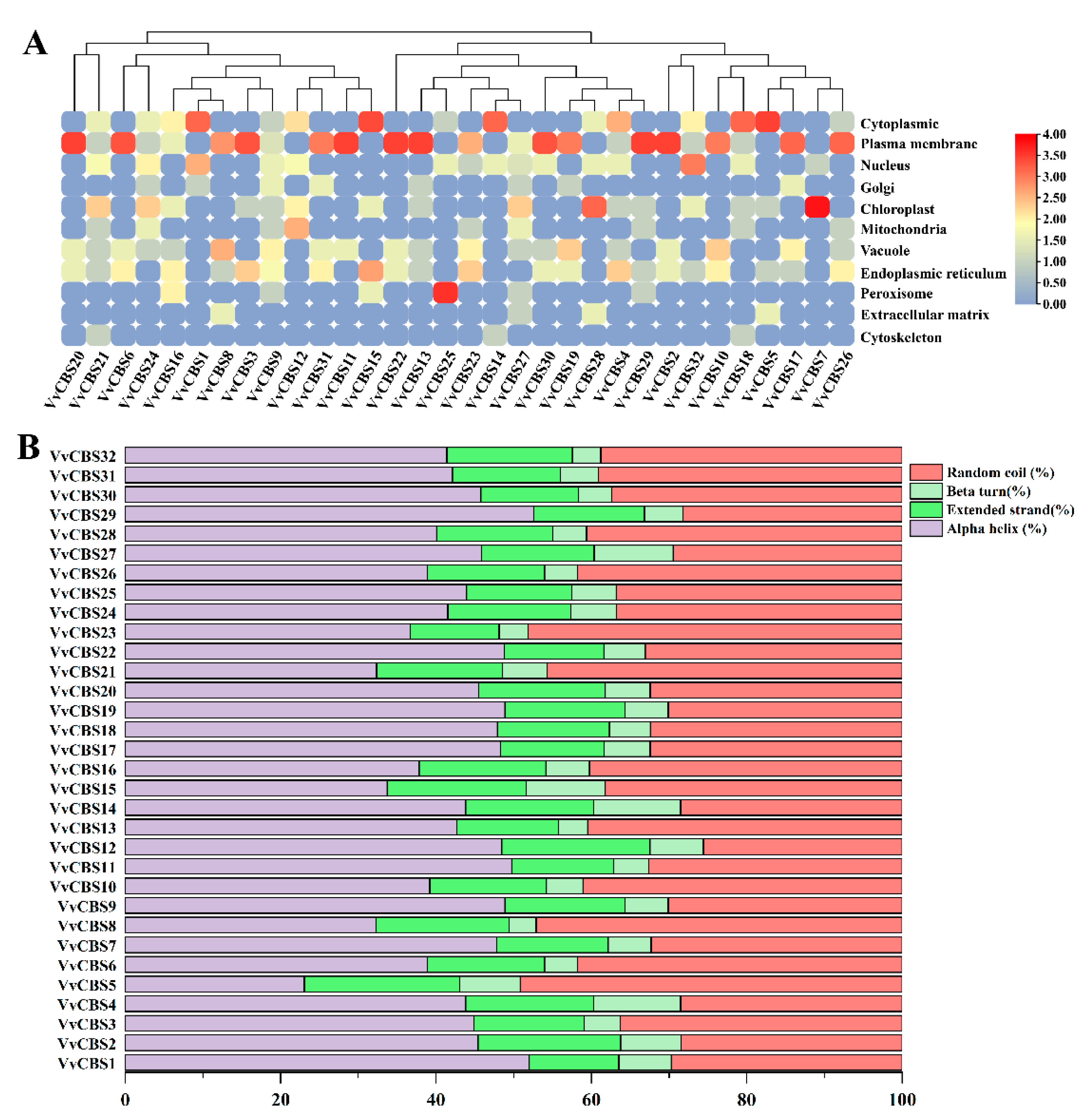 Horticulturae 10 01009 g004