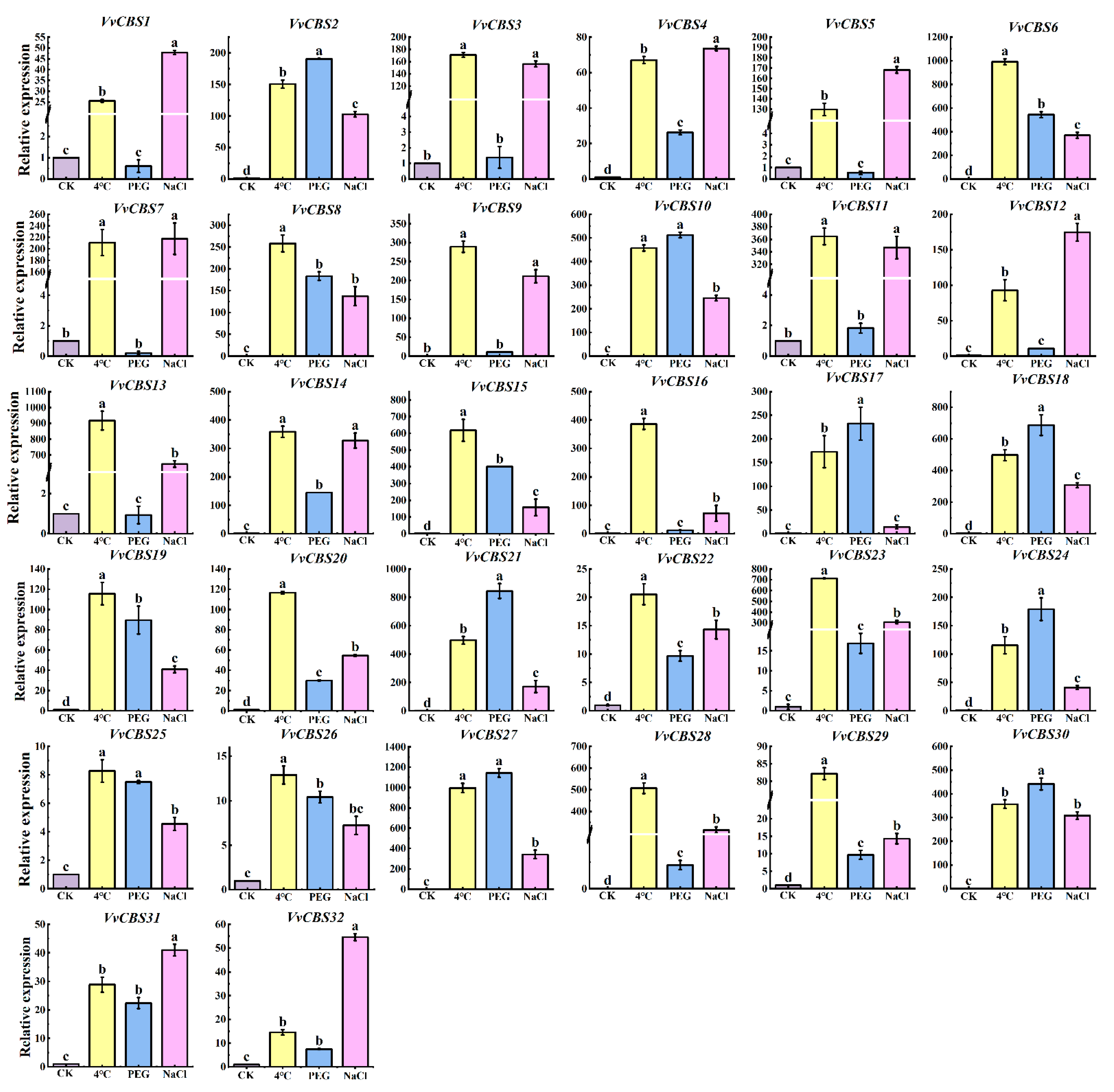 Horticulturae 10 01009 g009