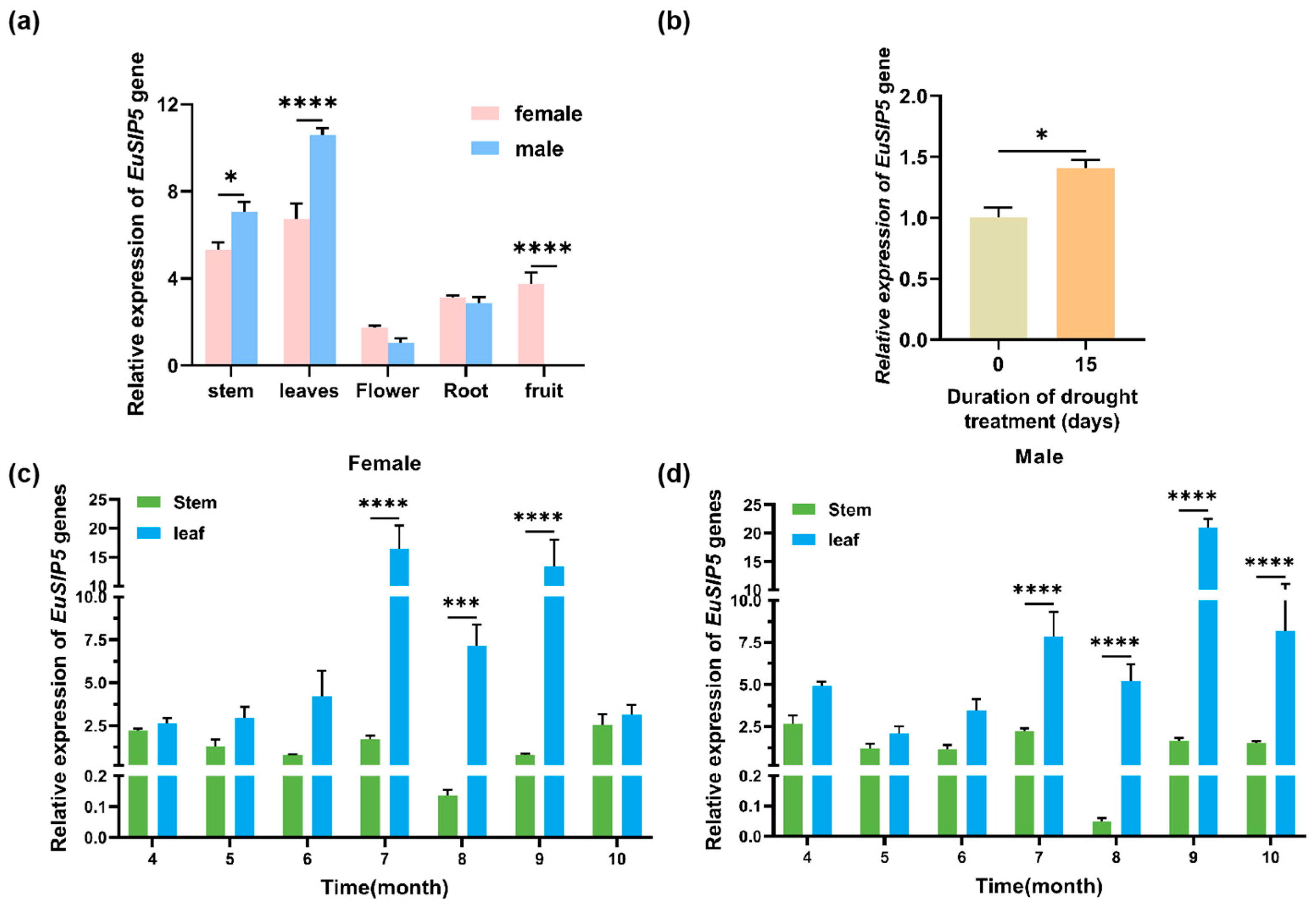 Horticulturae 10 01010 g002