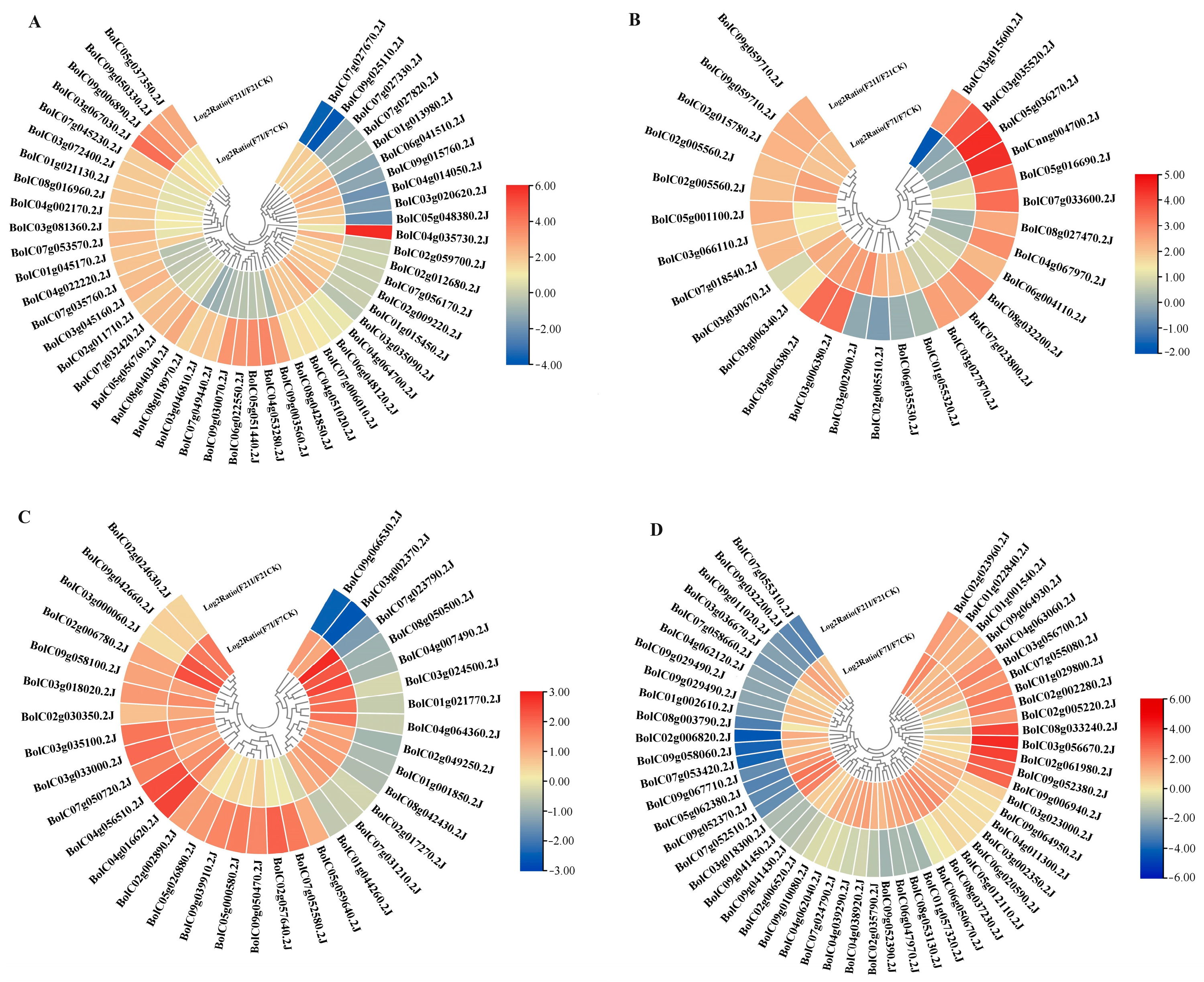 Horticulturae 10 01013 g003