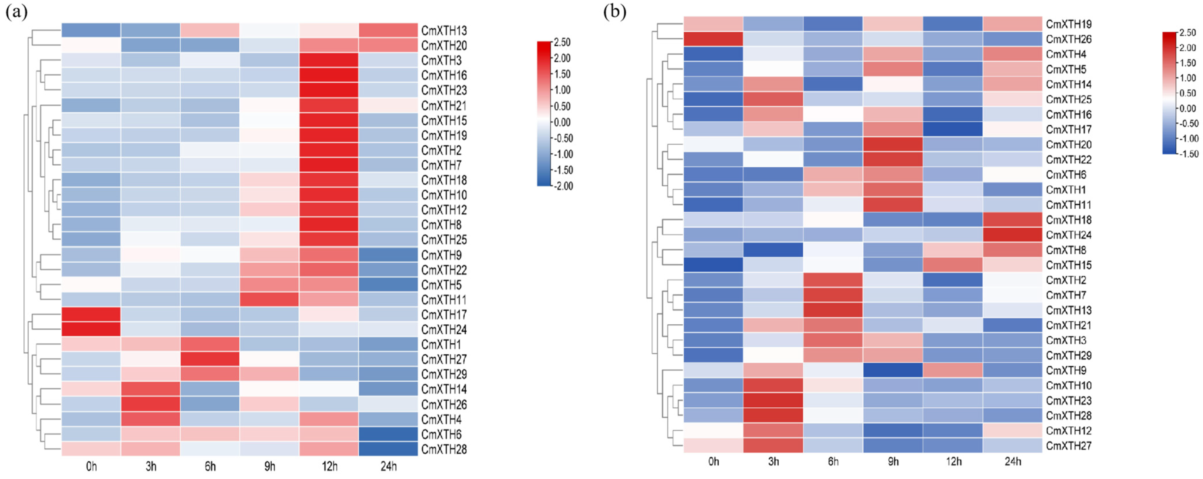Horticulturae 10 01017 g008