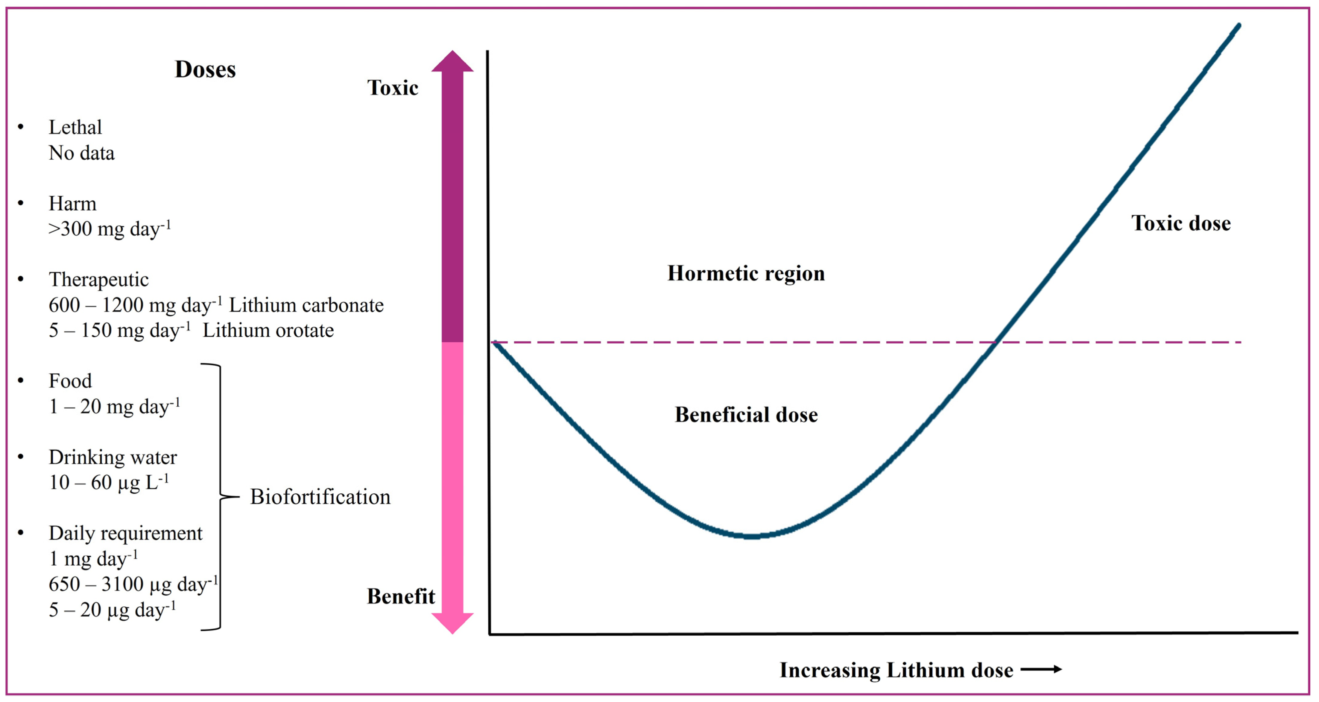 Horticulturae 10 01022 g005