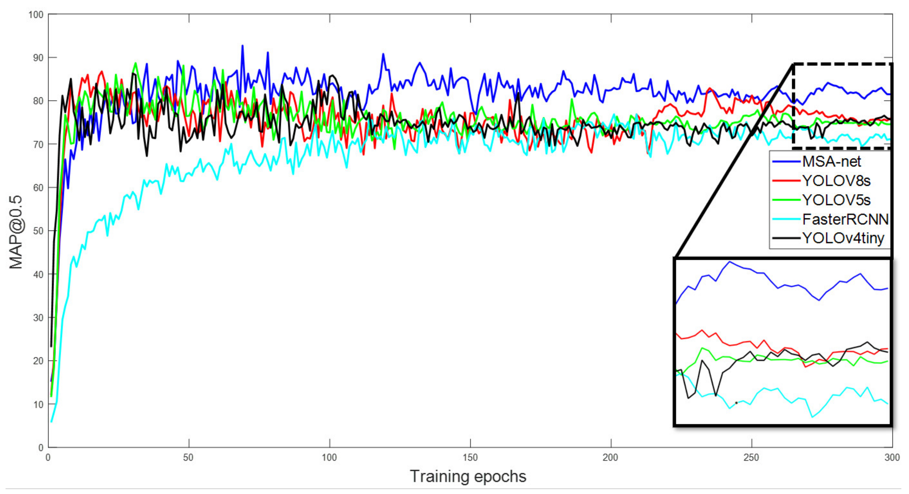 Horticulturae 10 01024 g005