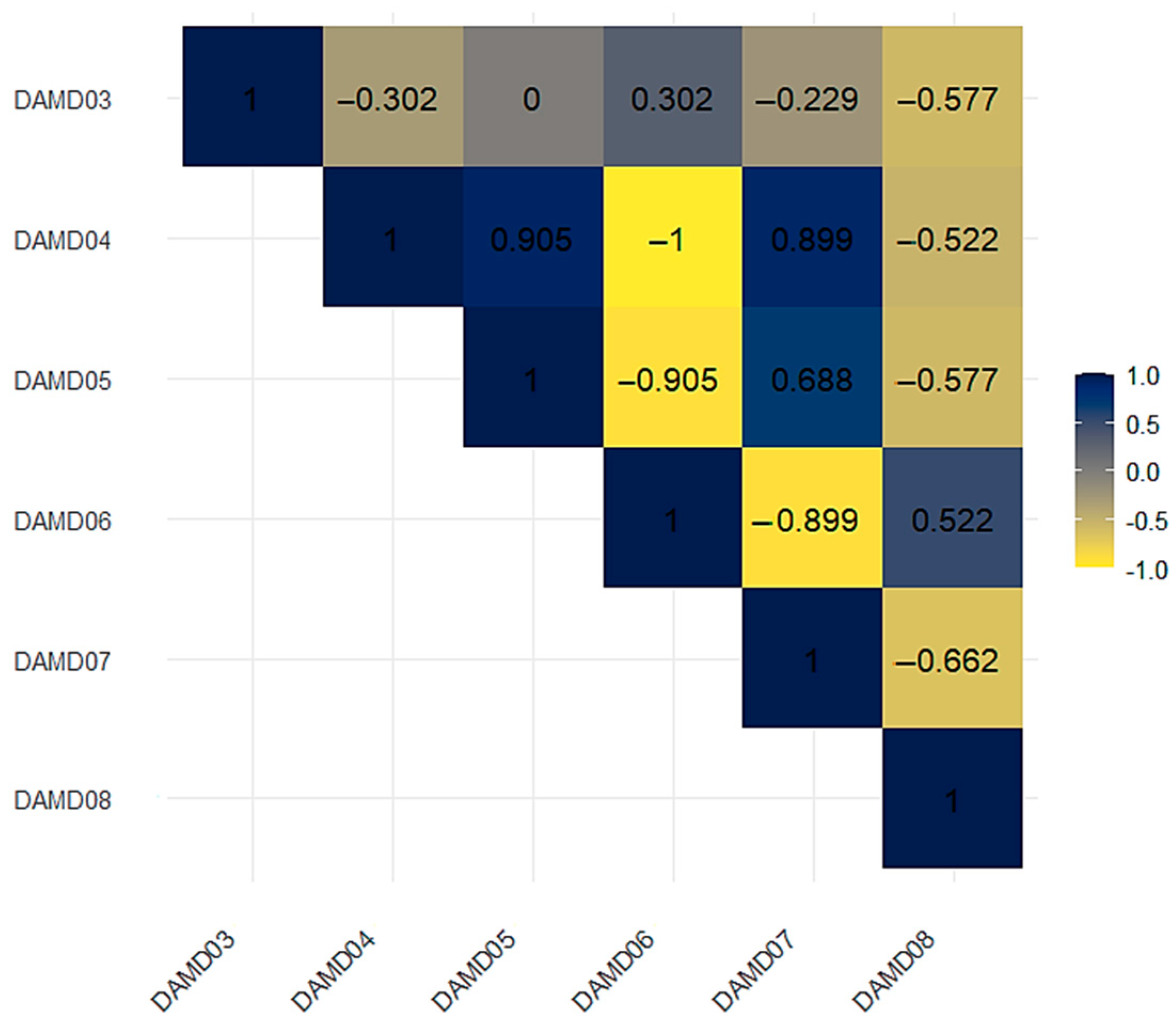 Horticulturae 10 01027 g004