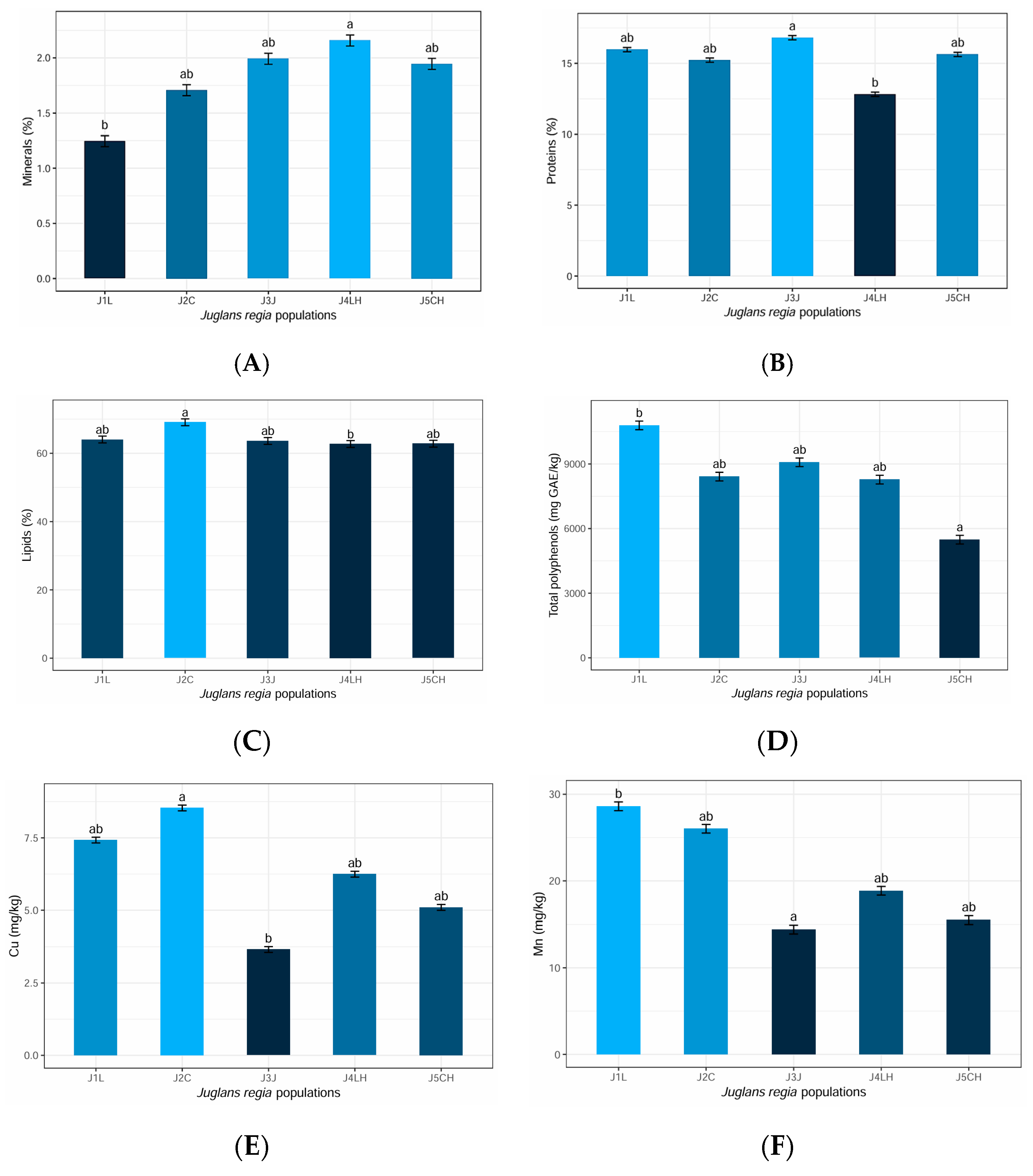 Horticulturae 10 01027 g008a