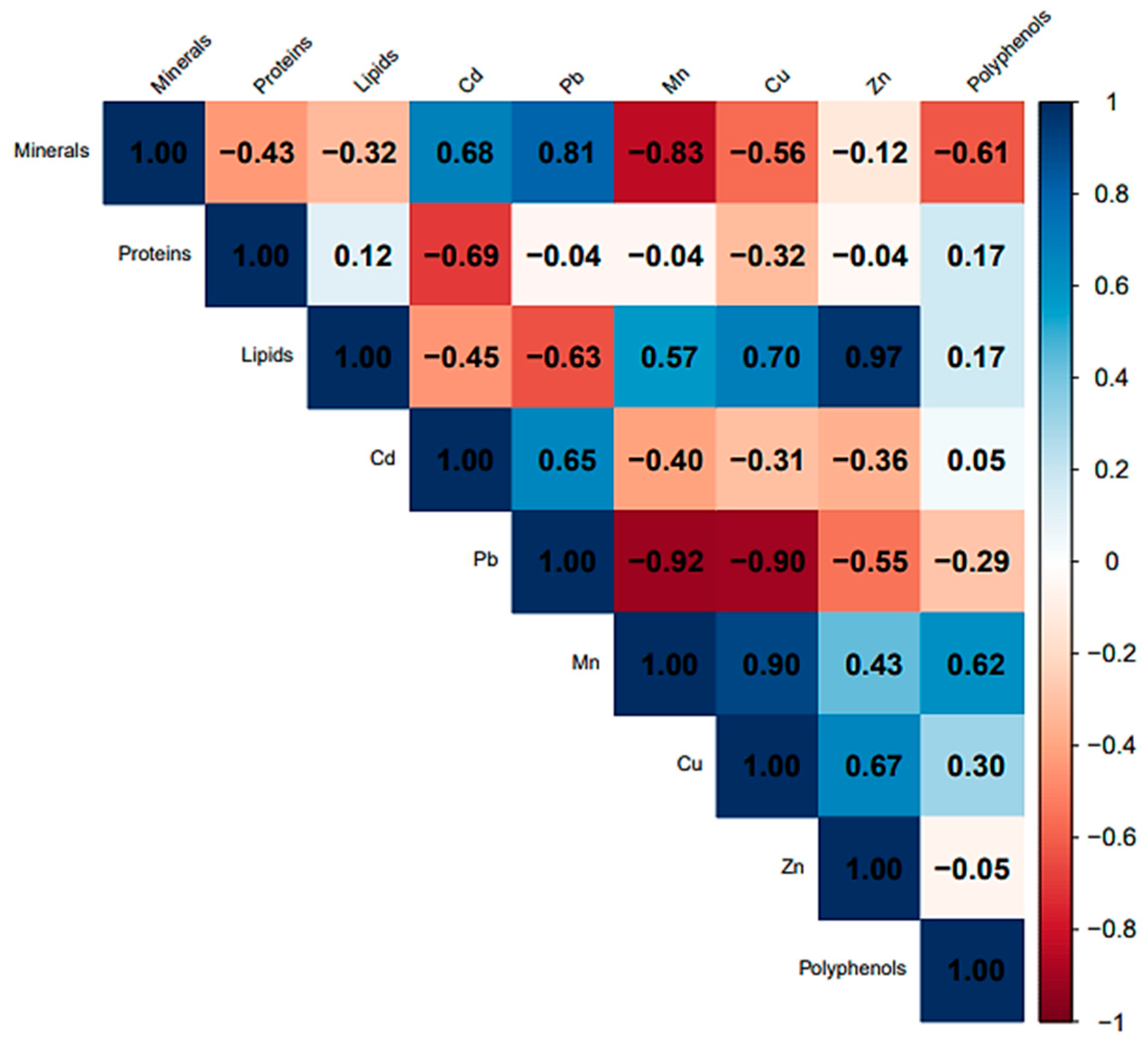 Horticulturae 10 01027 g009