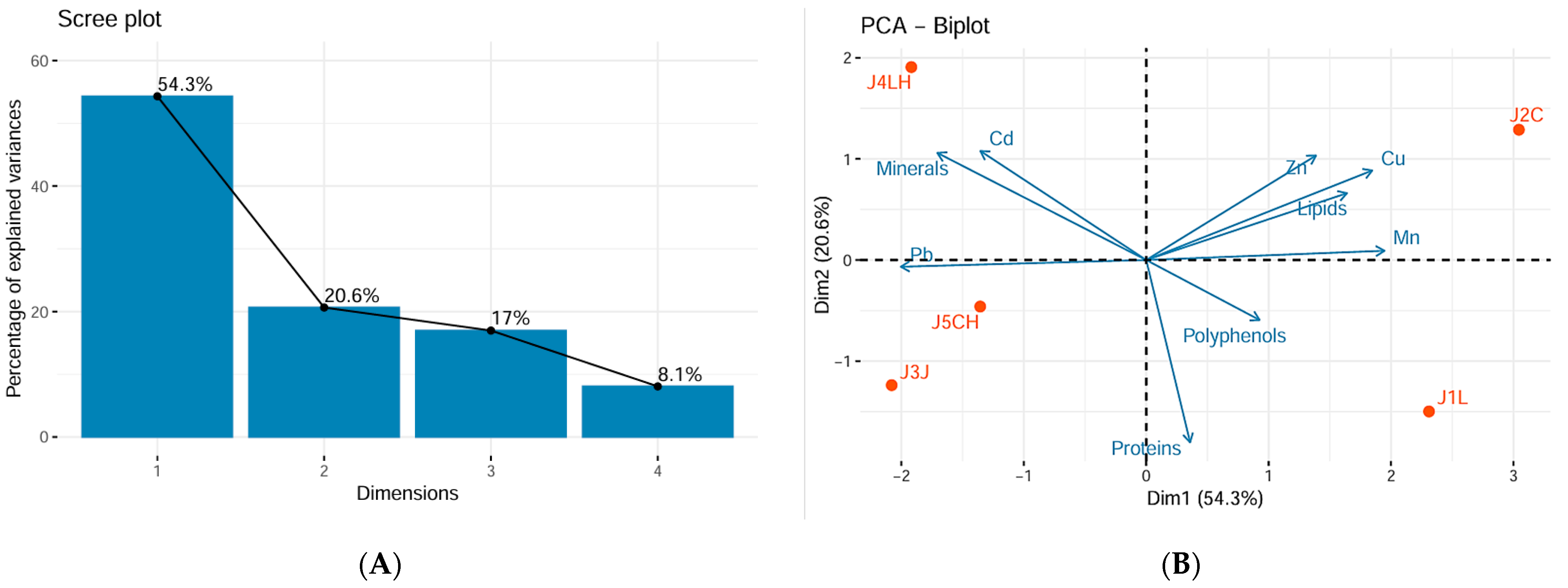 Horticulturae 10 01027 g011a