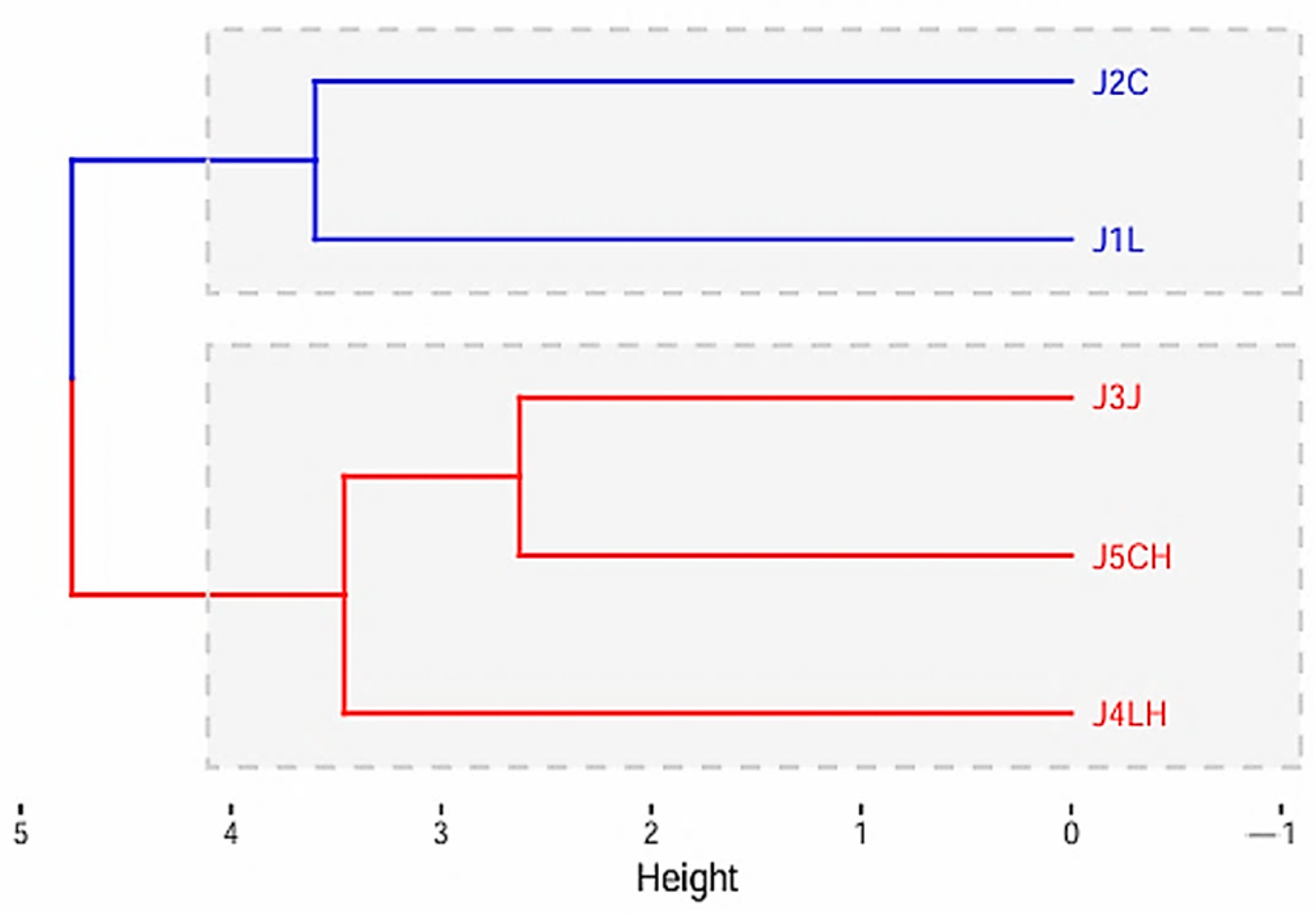 Horticulturae 10 01027 g012