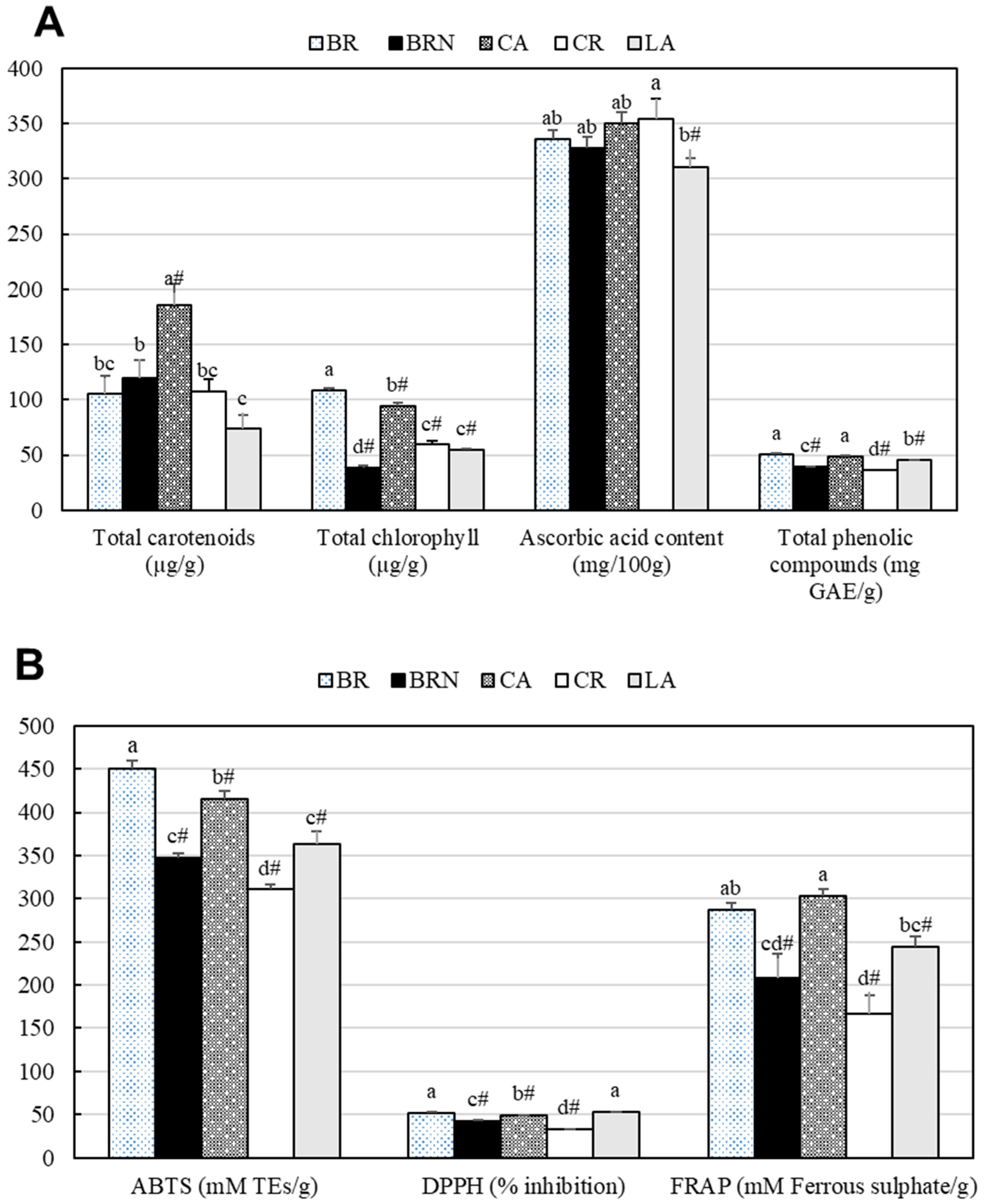 Horticulturae 10 01028 g003