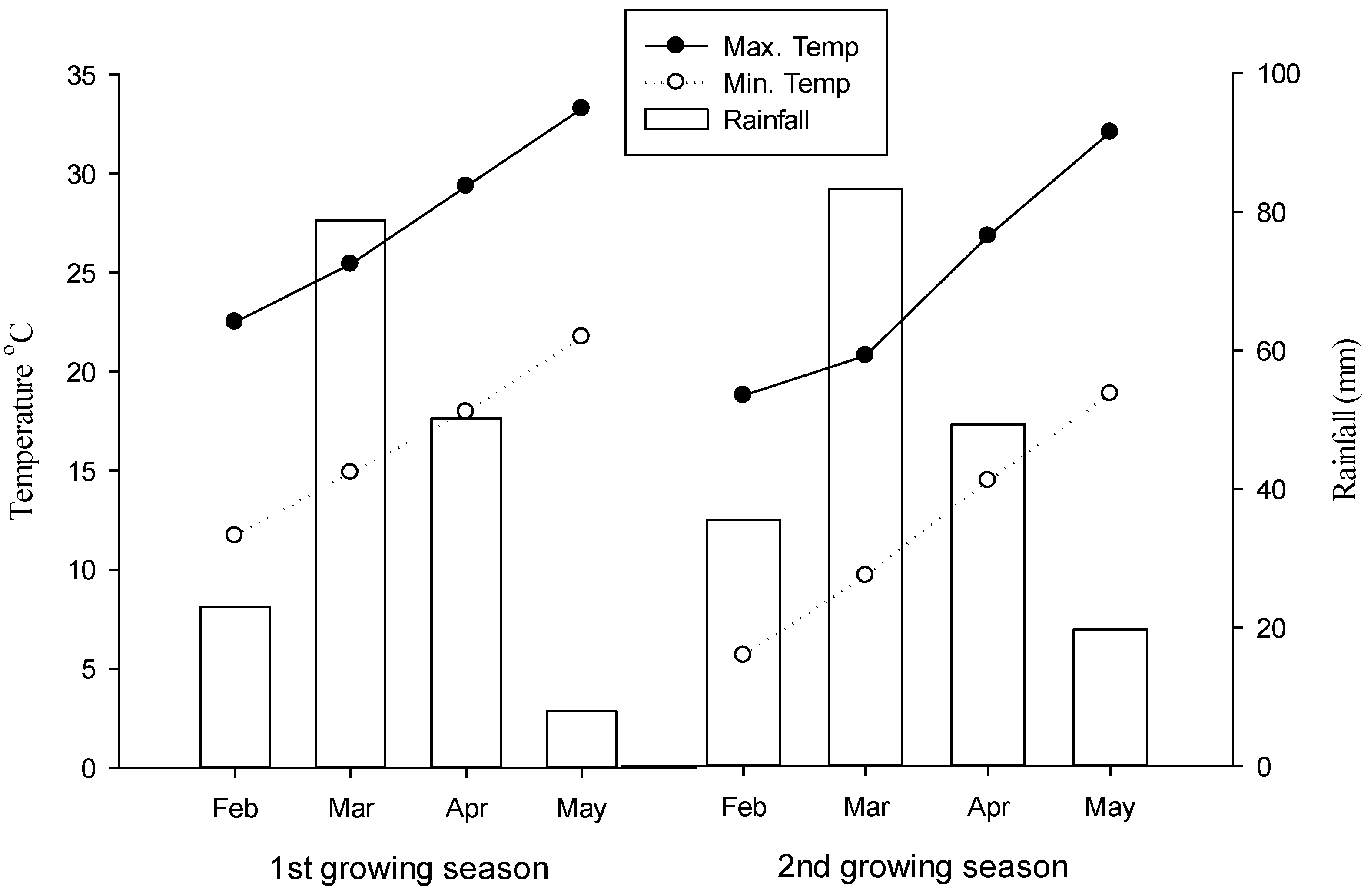 Horticulturae 10 01031 g001