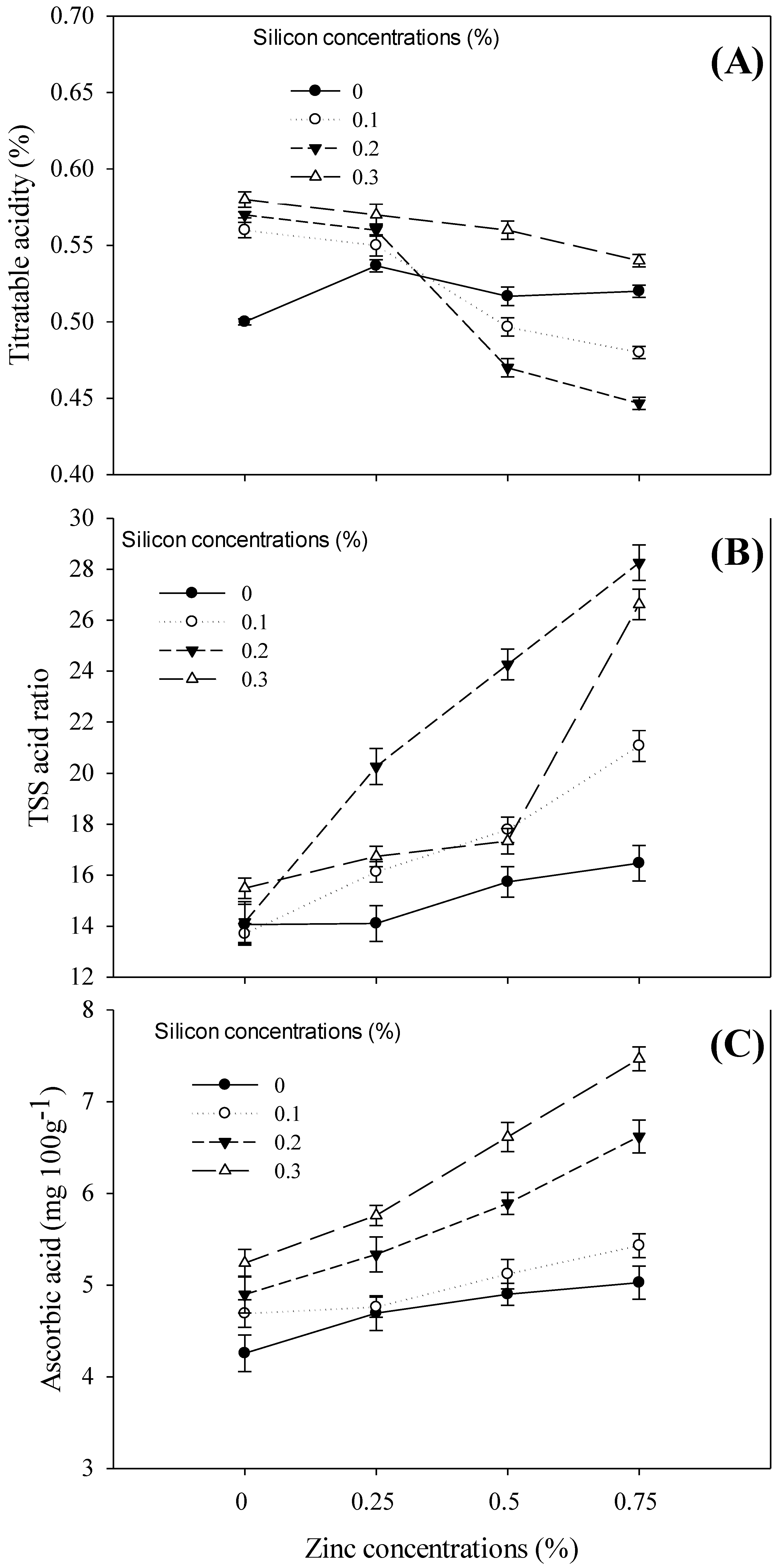 Horticulturae 10 01031 g003