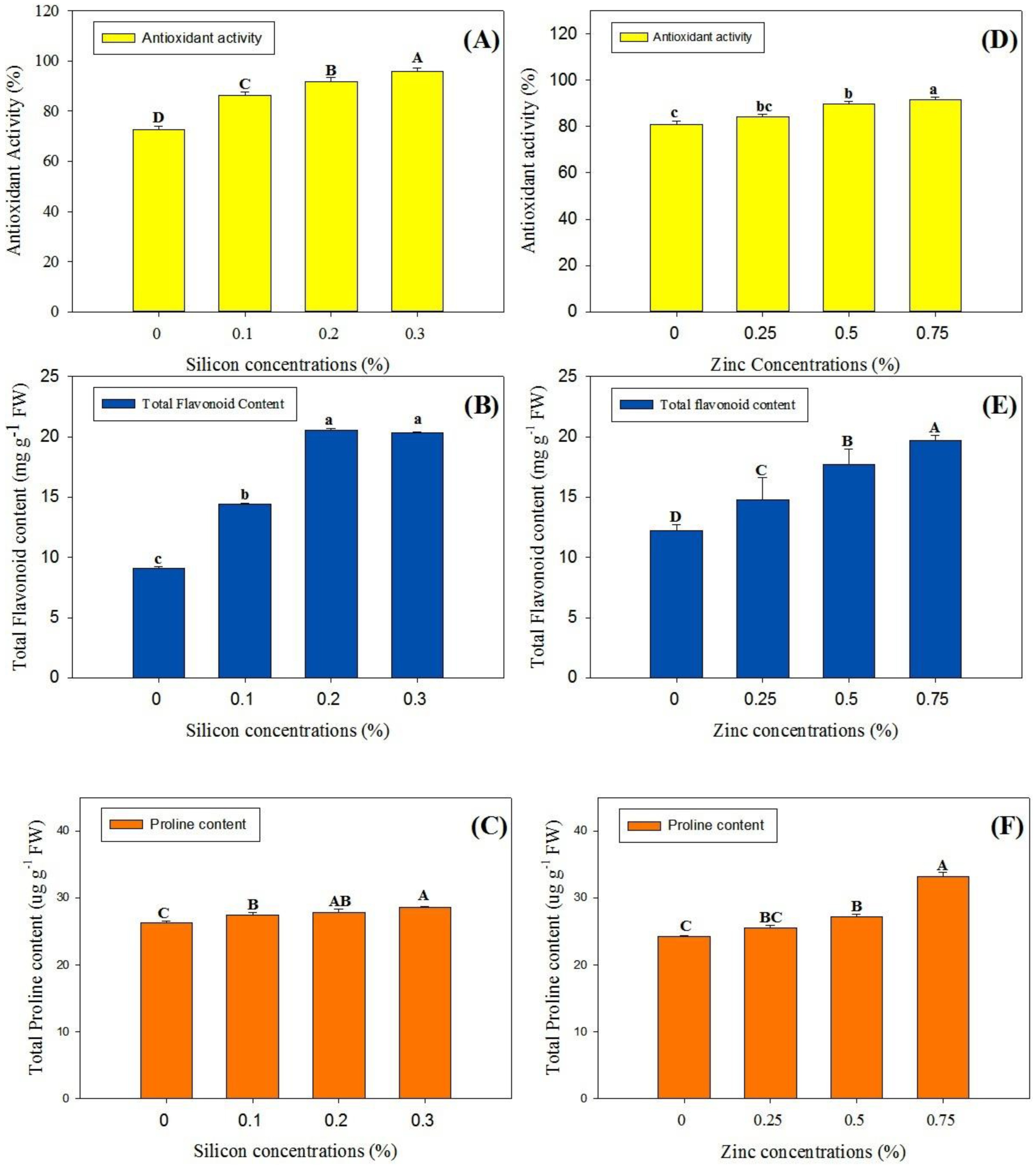 Horticulturae 10 01031 g004