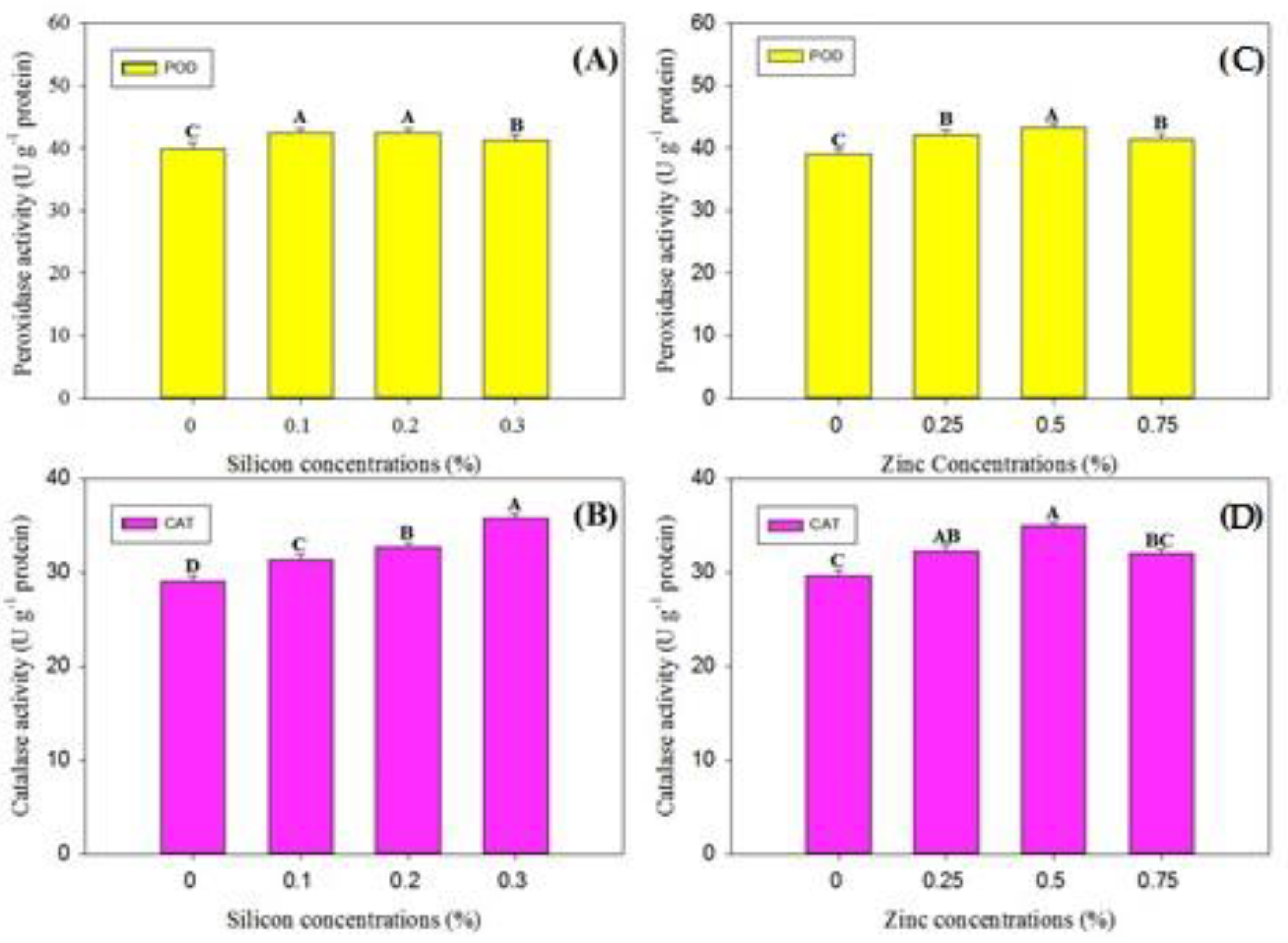 Horticulturae 10 01031 g005
