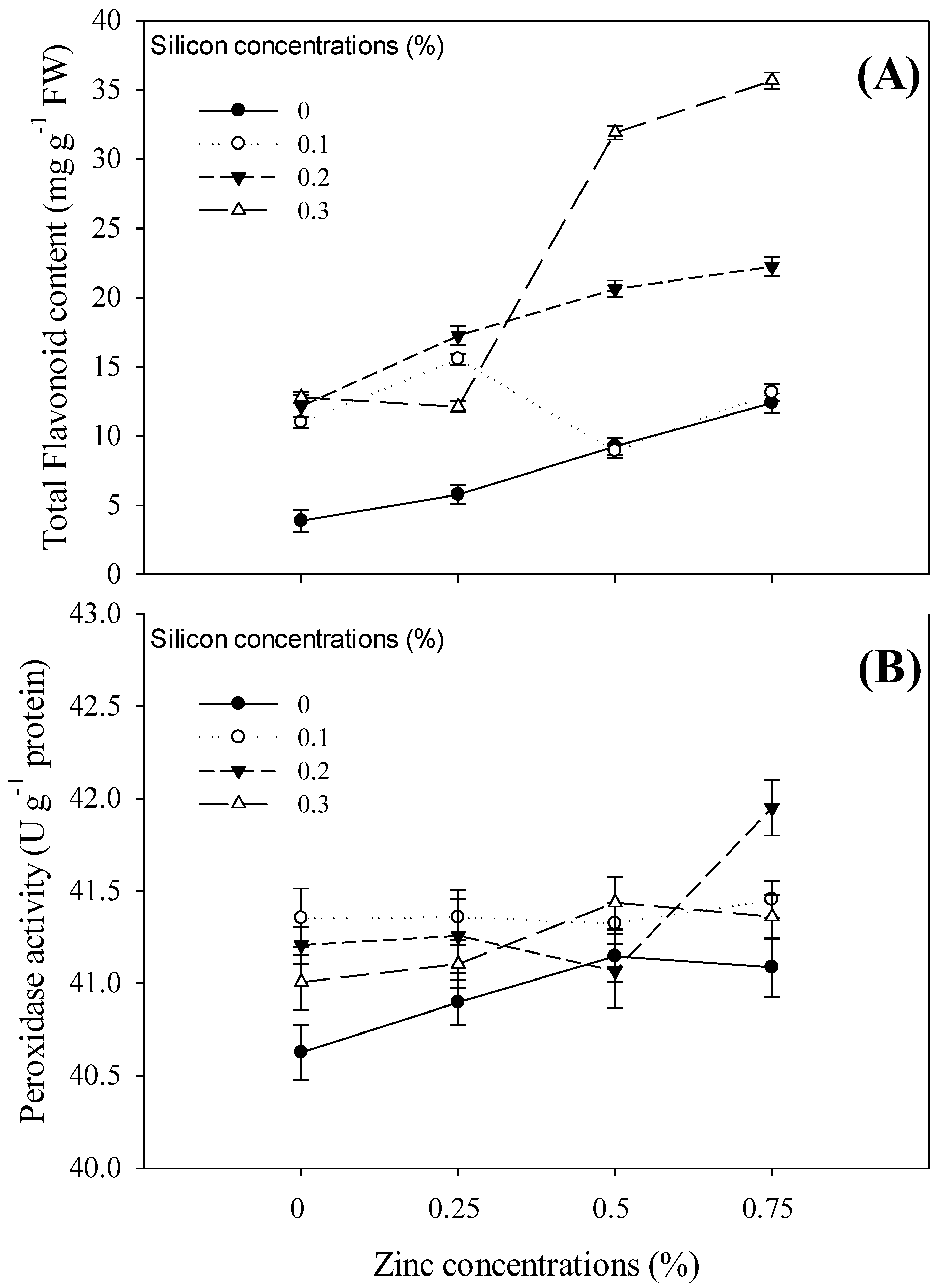 Horticulturae 10 01031 g007