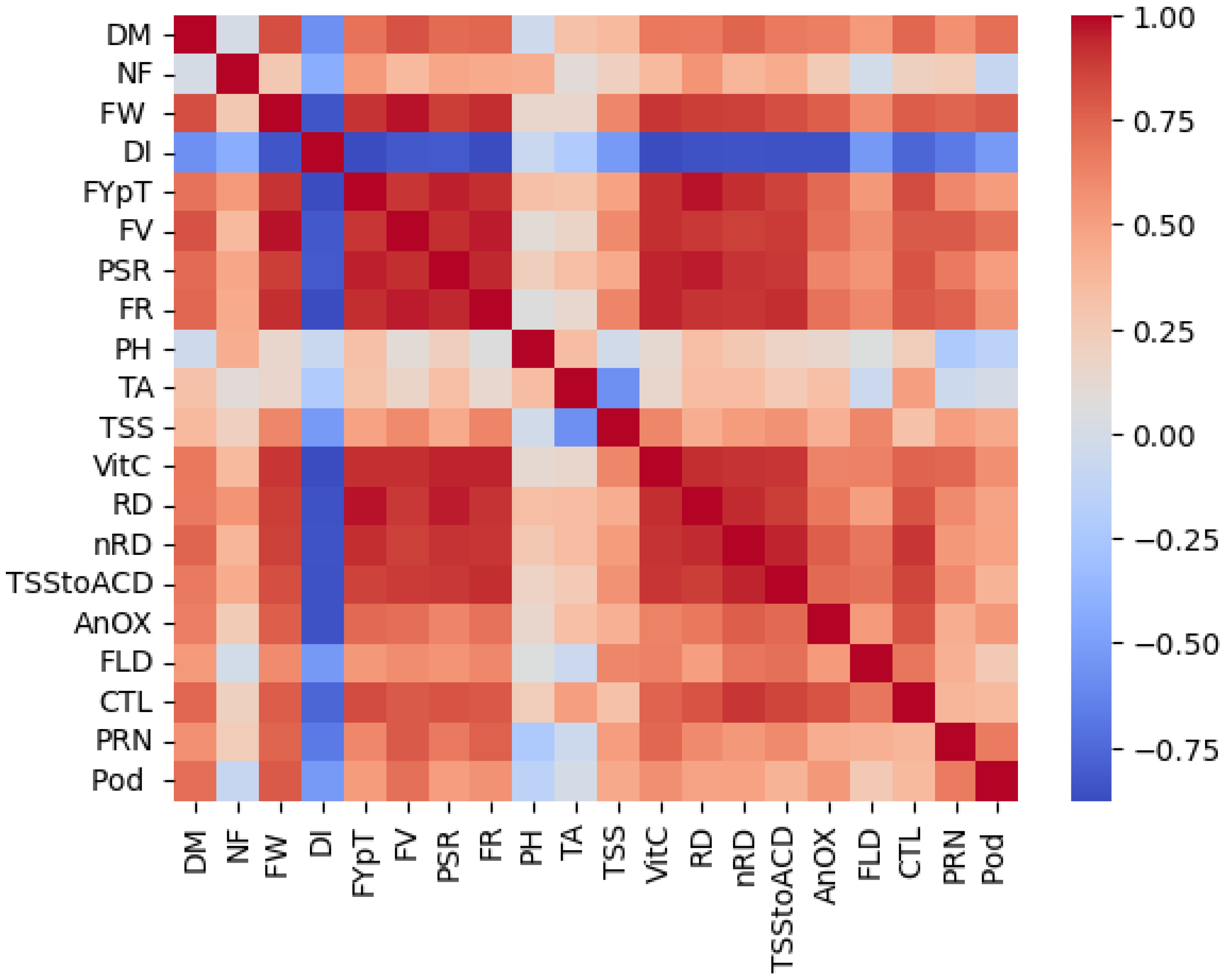 Horticulturae 10 01031 g008
