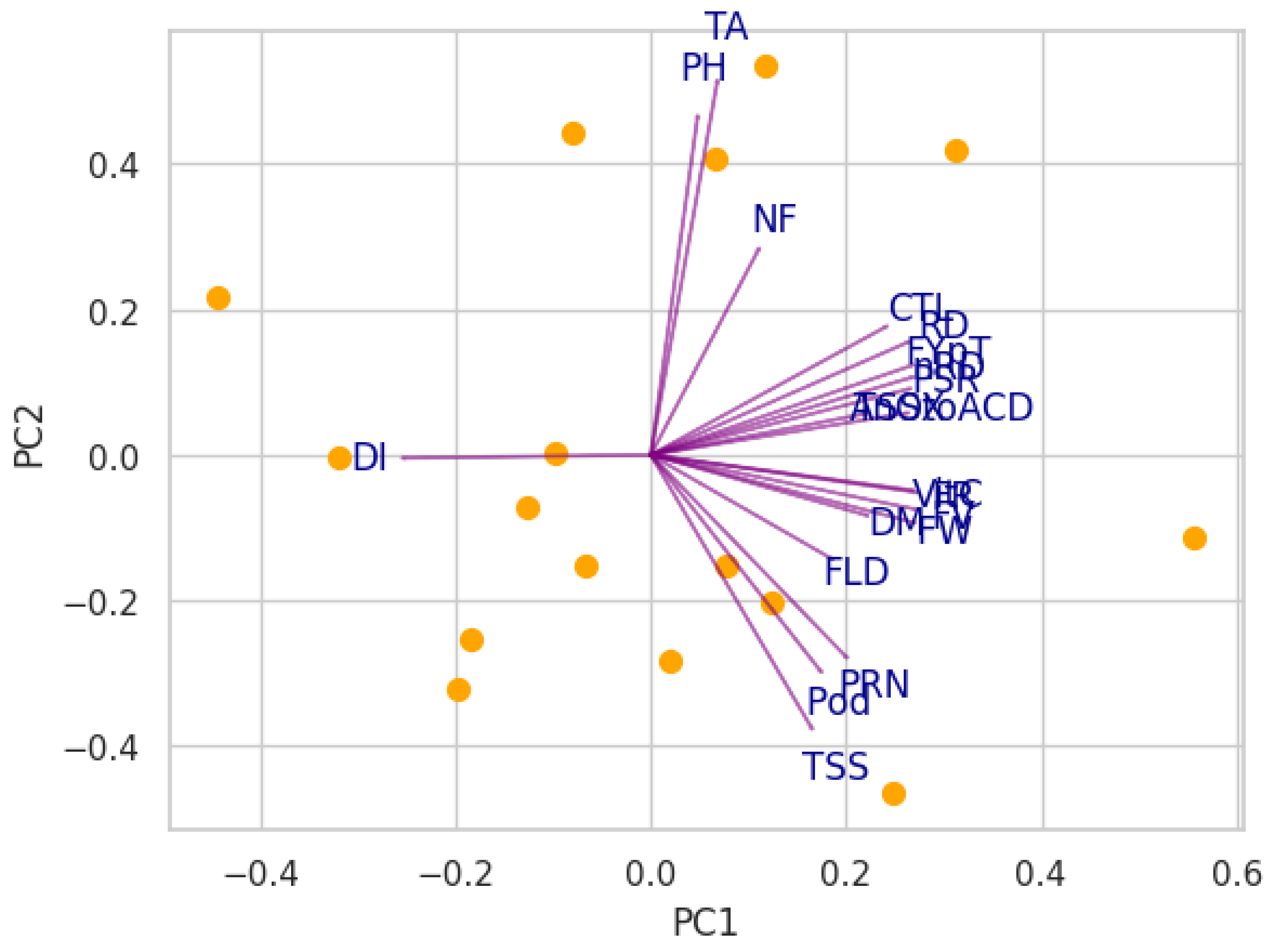 Horticulturae 10 01031 g009