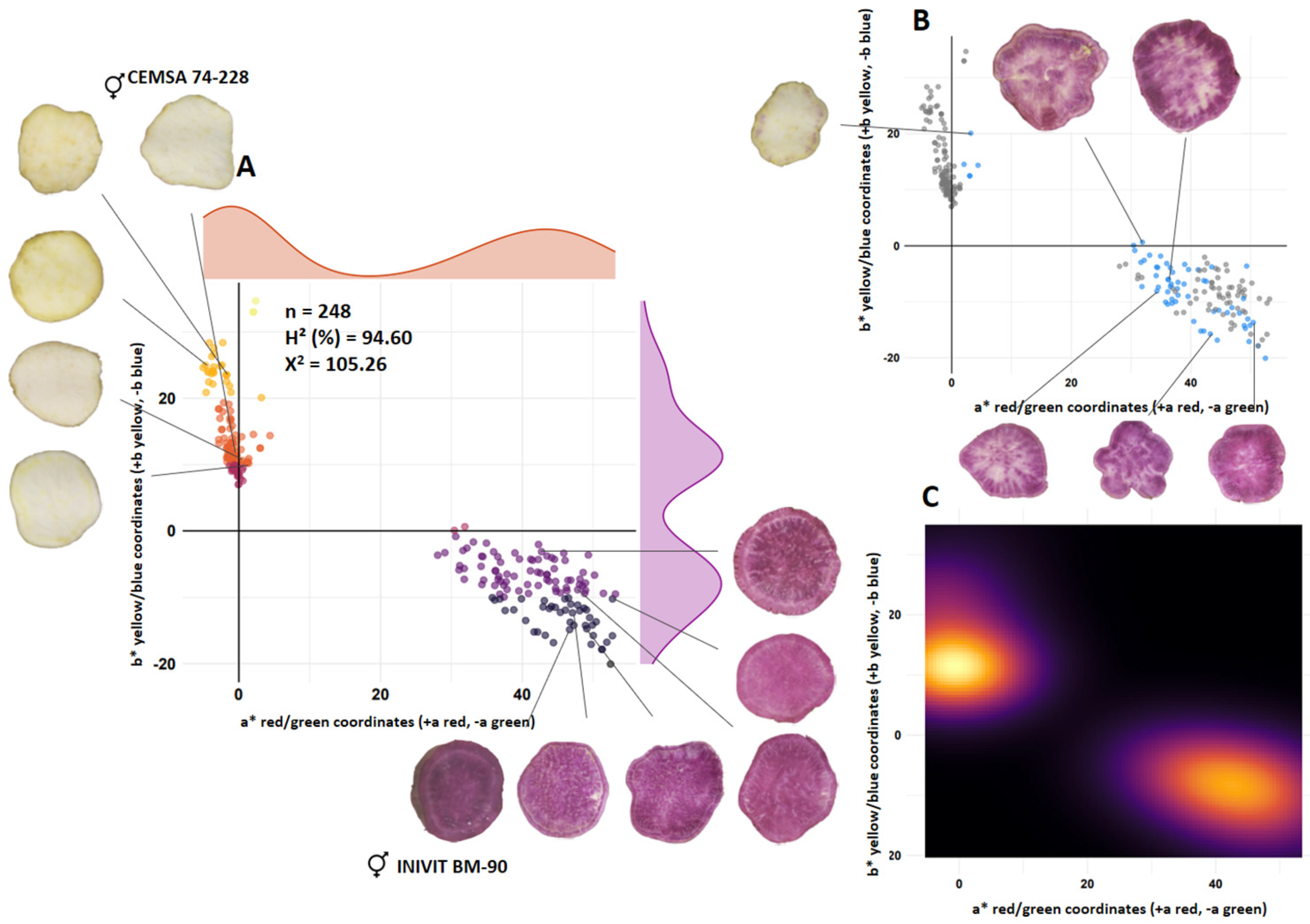 Horticulturae 10 01032 g001