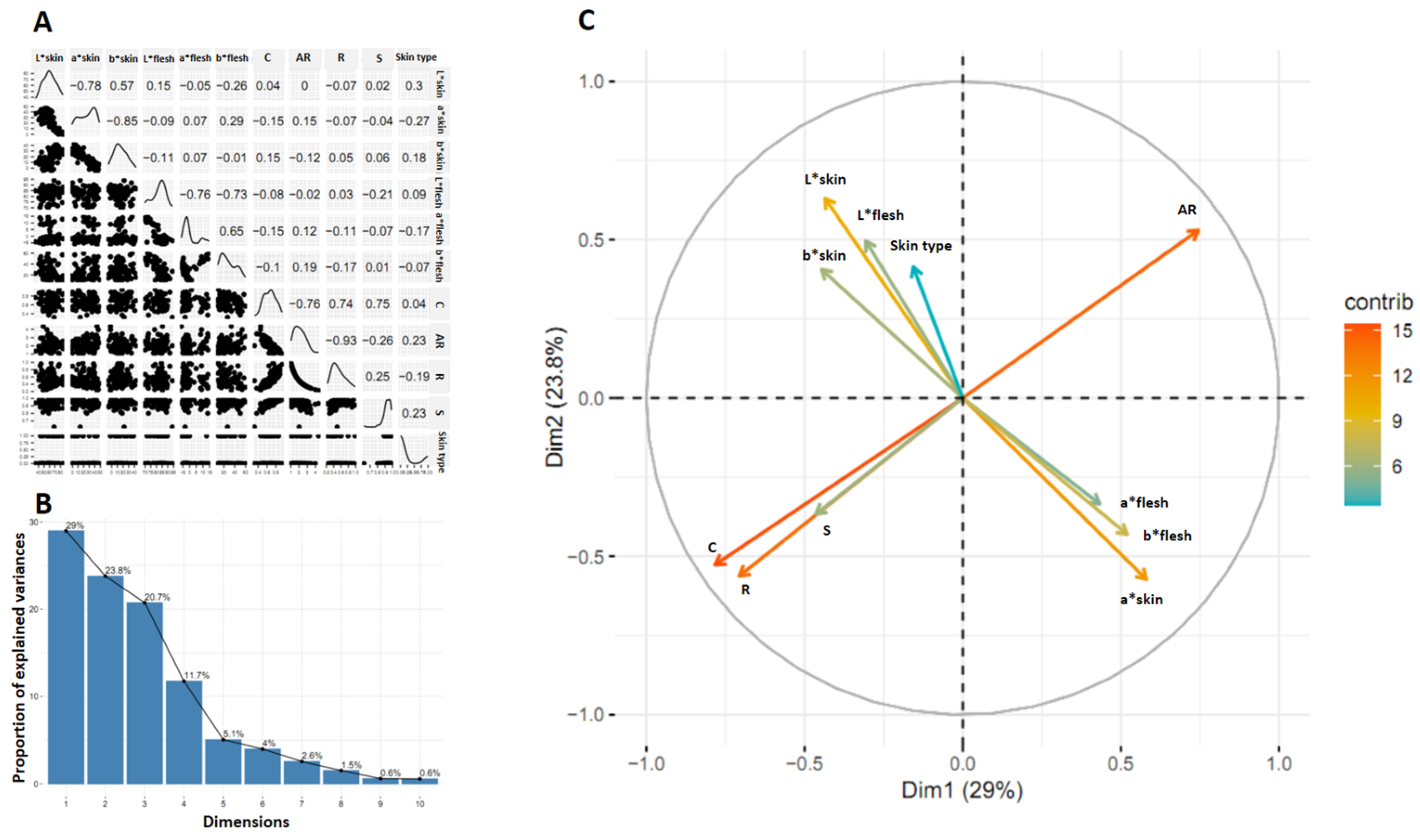 Horticulturae 10 01032 g008
