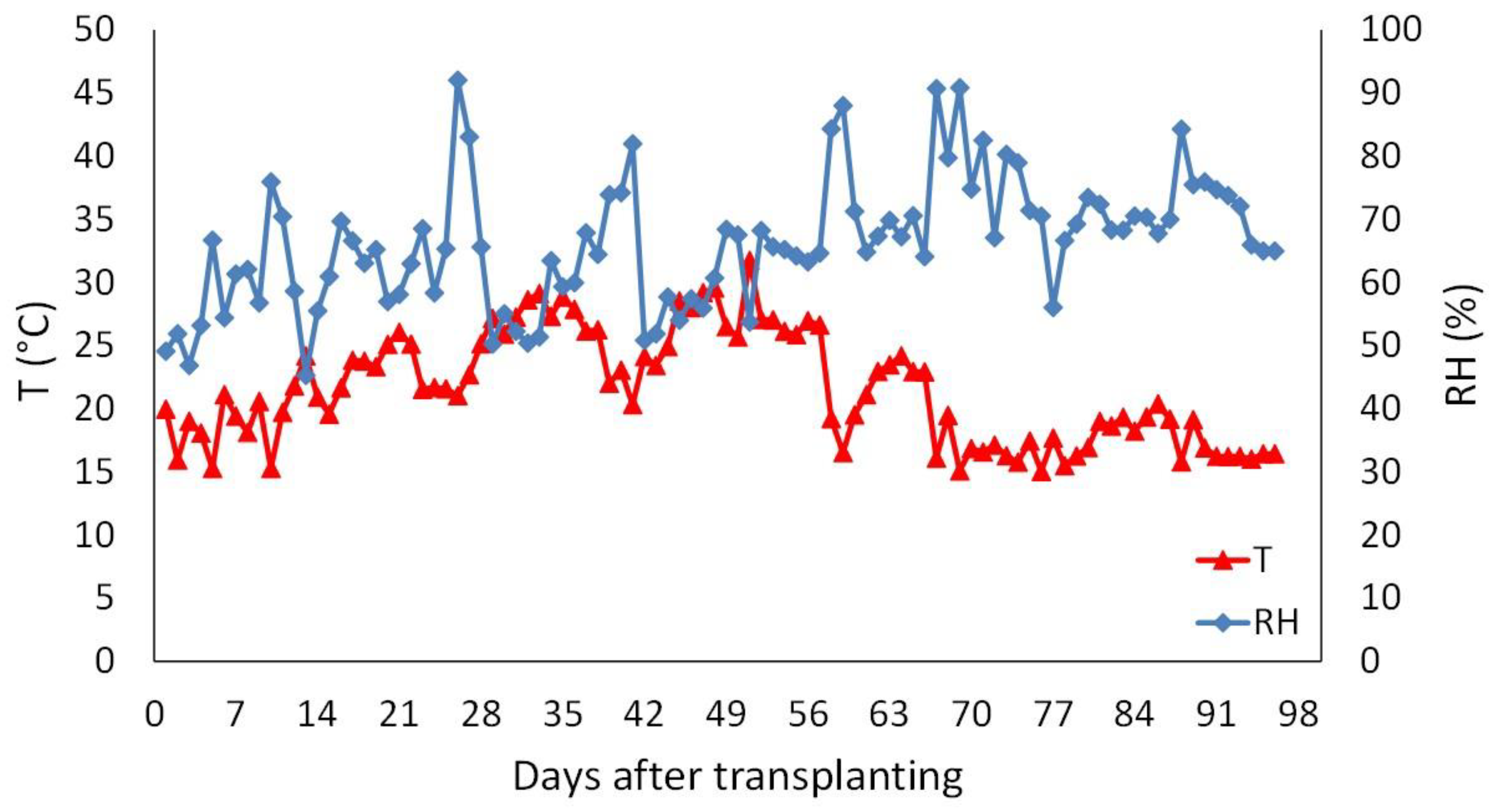 Horticulturae 10 01044 g001 Horticulturae 10 01044 g001