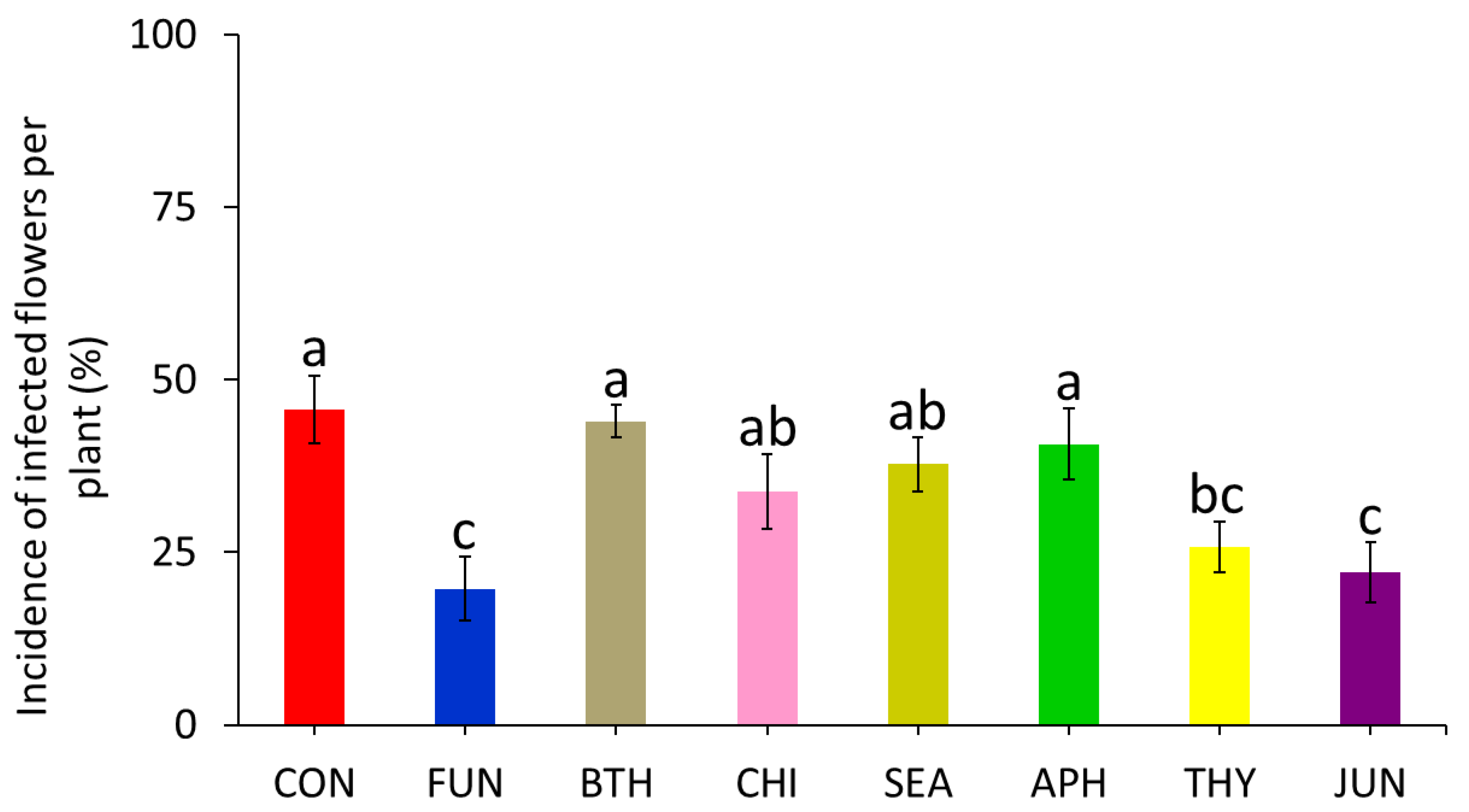 Horticulturae 10 01044 g002 Horticulturae 10 01044 g002