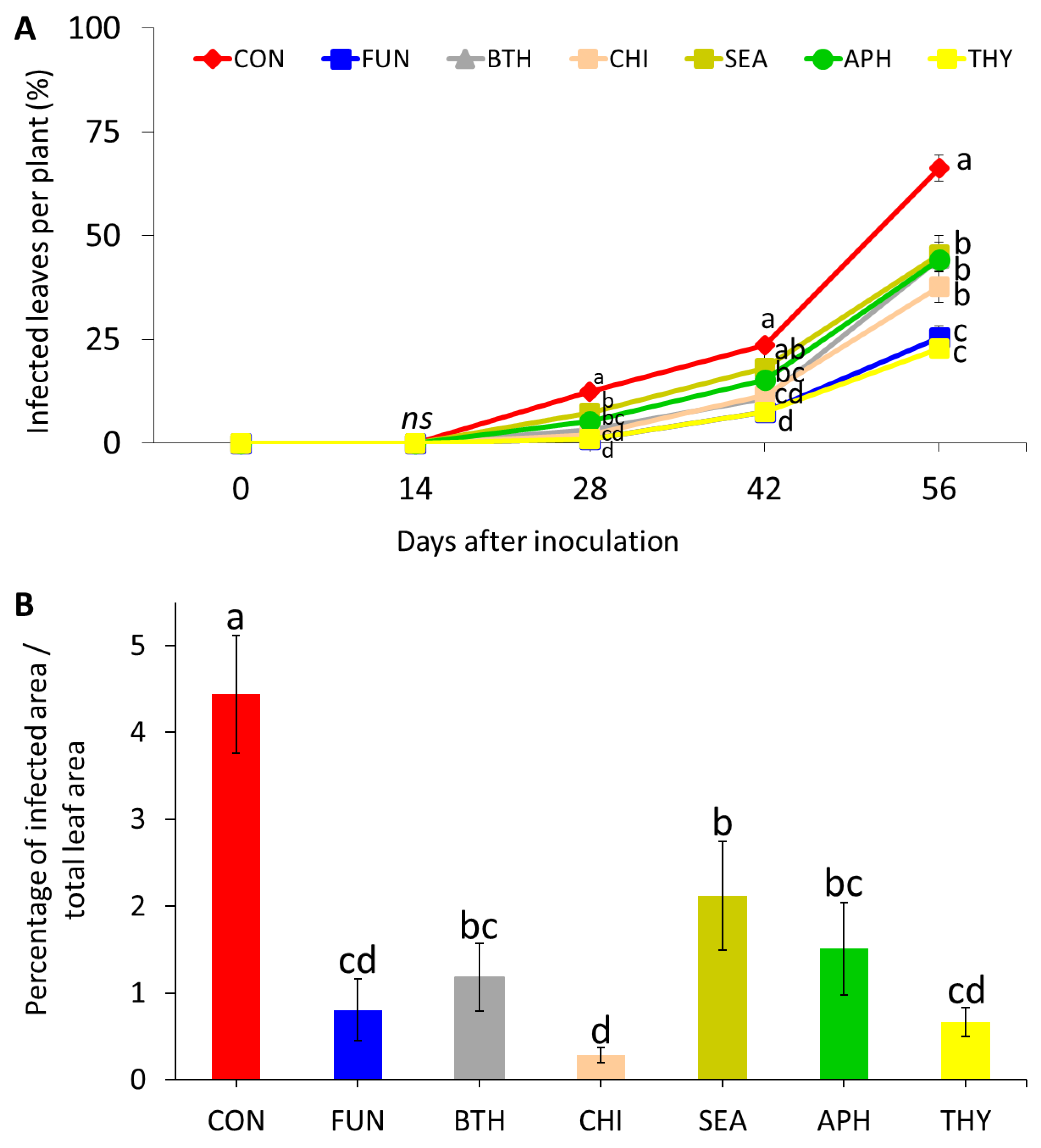 Horticulturae 10 01044 g003 Horticulturae 10 01044 g003