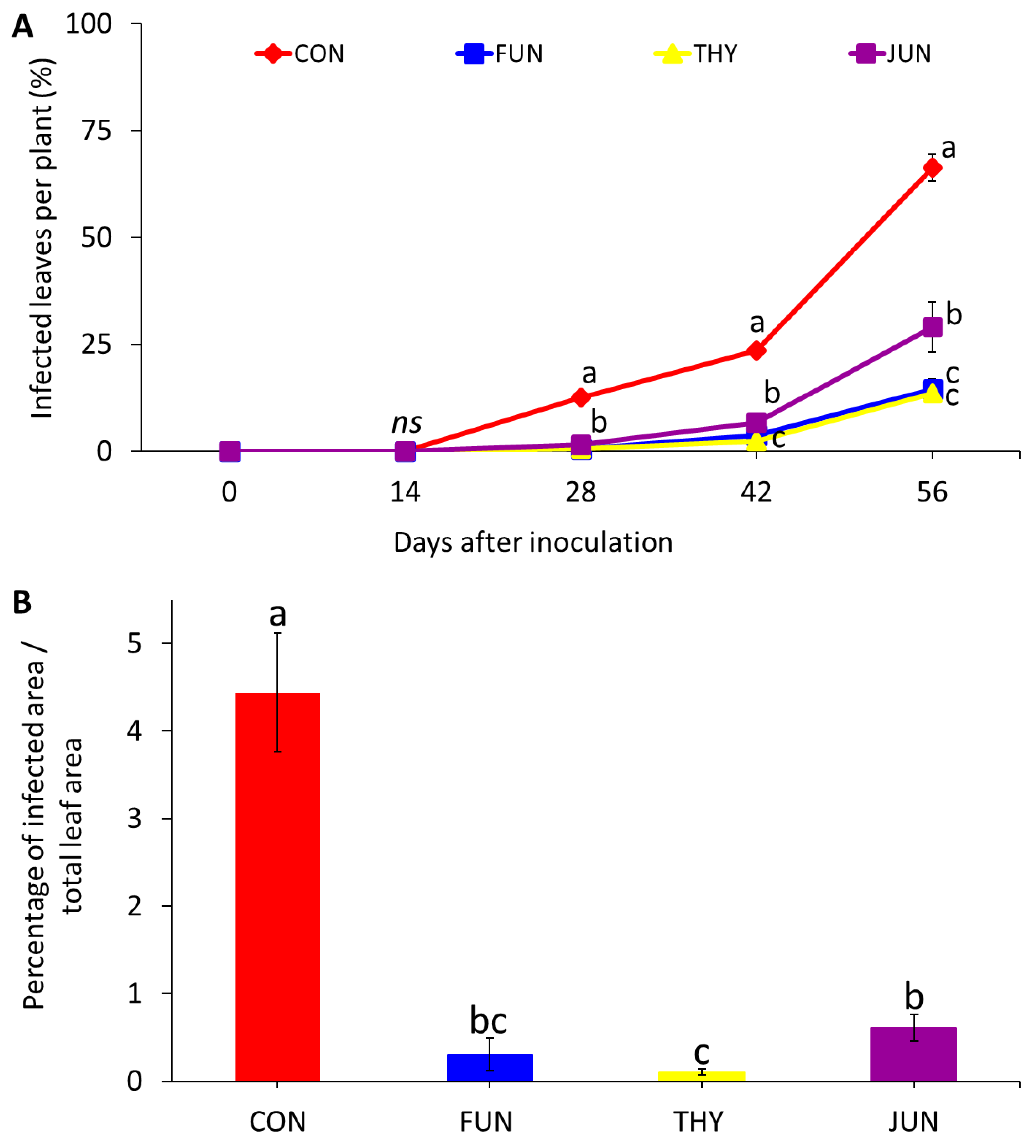 Horticulturae 10 01044 g004 Horticulturae 10 01044 g004