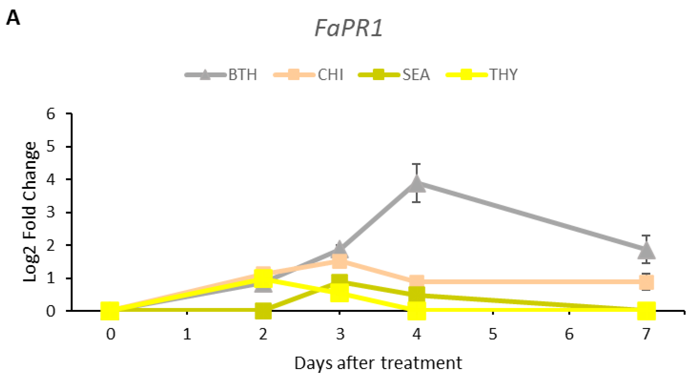 Horticulturae 10 01044 g005a Horticulturae 10 01044 g005a