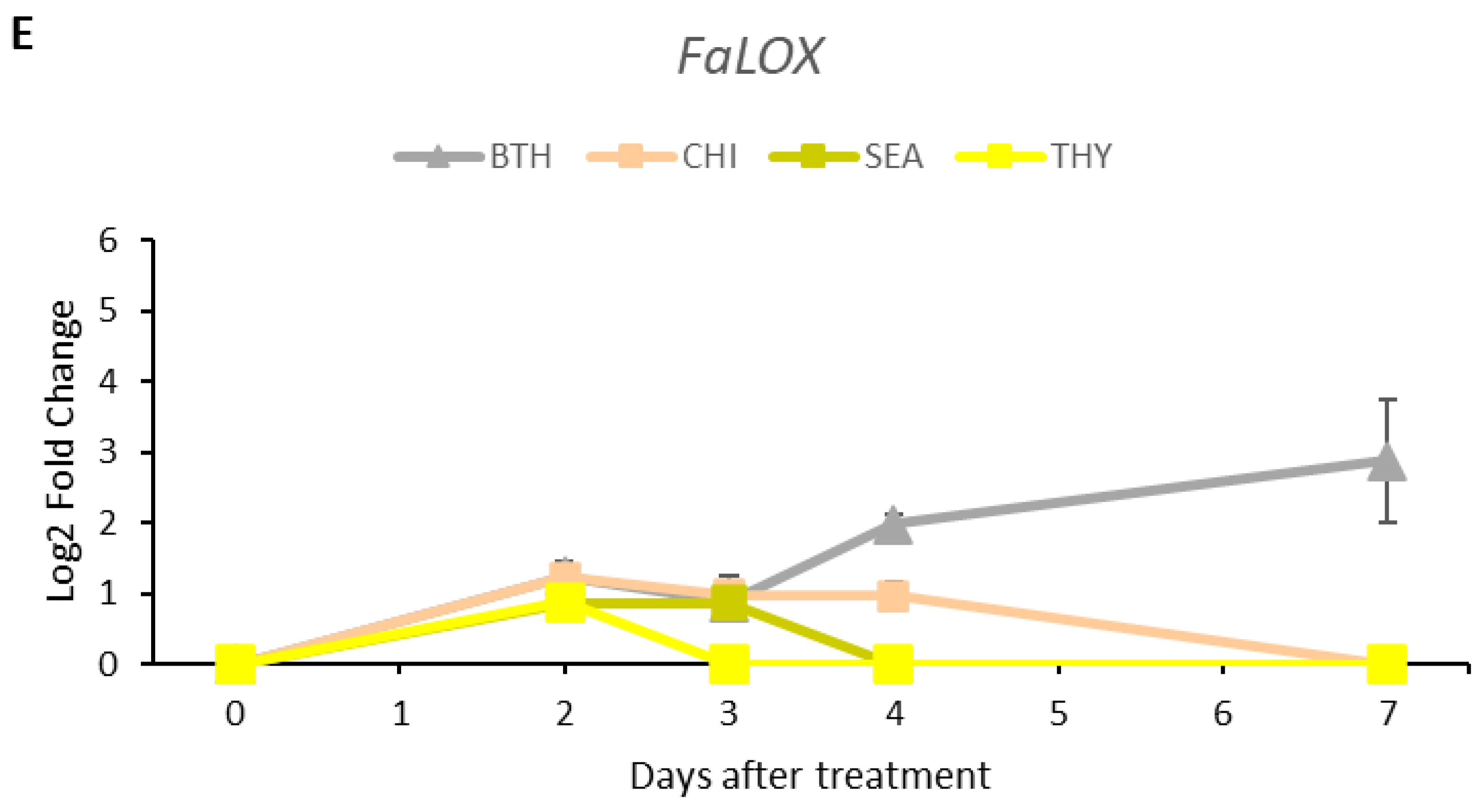 Horticulturae 10 01044 g005c Horticulturae 10 01044 g005c