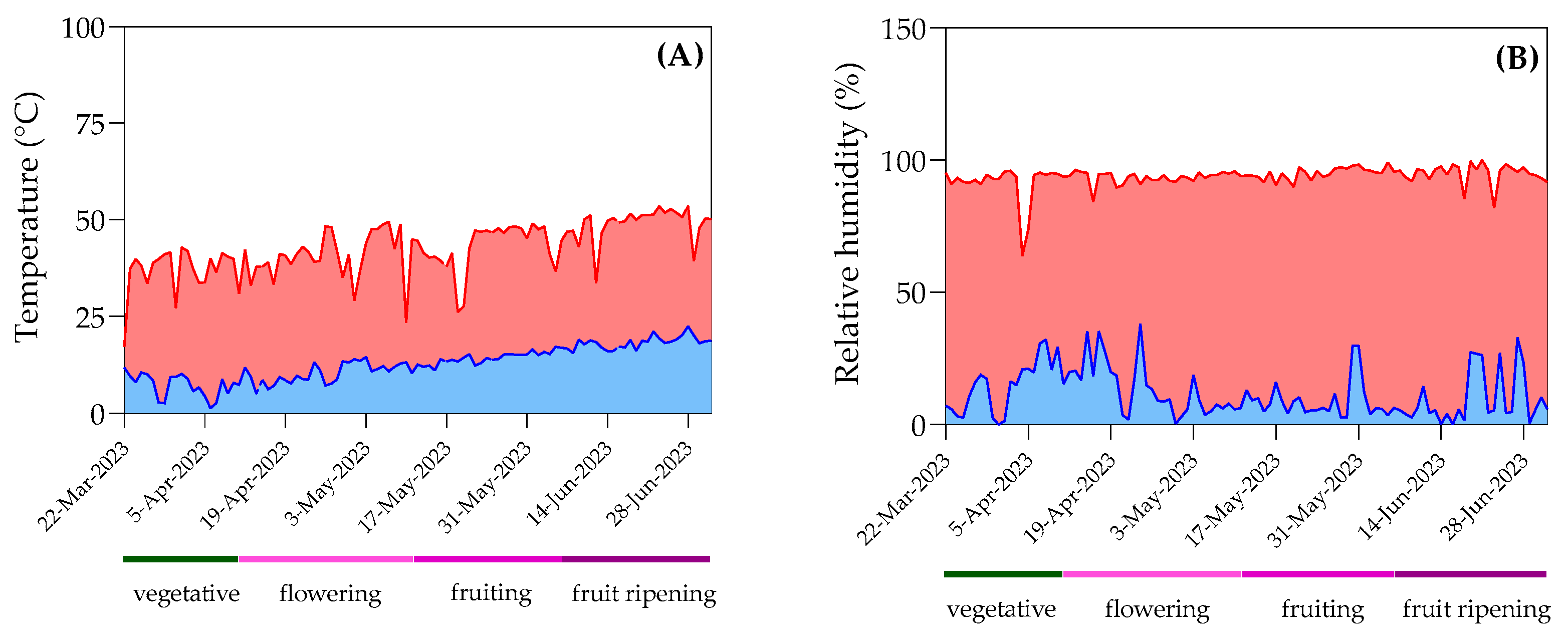 Horticulturae 10 01046 g001