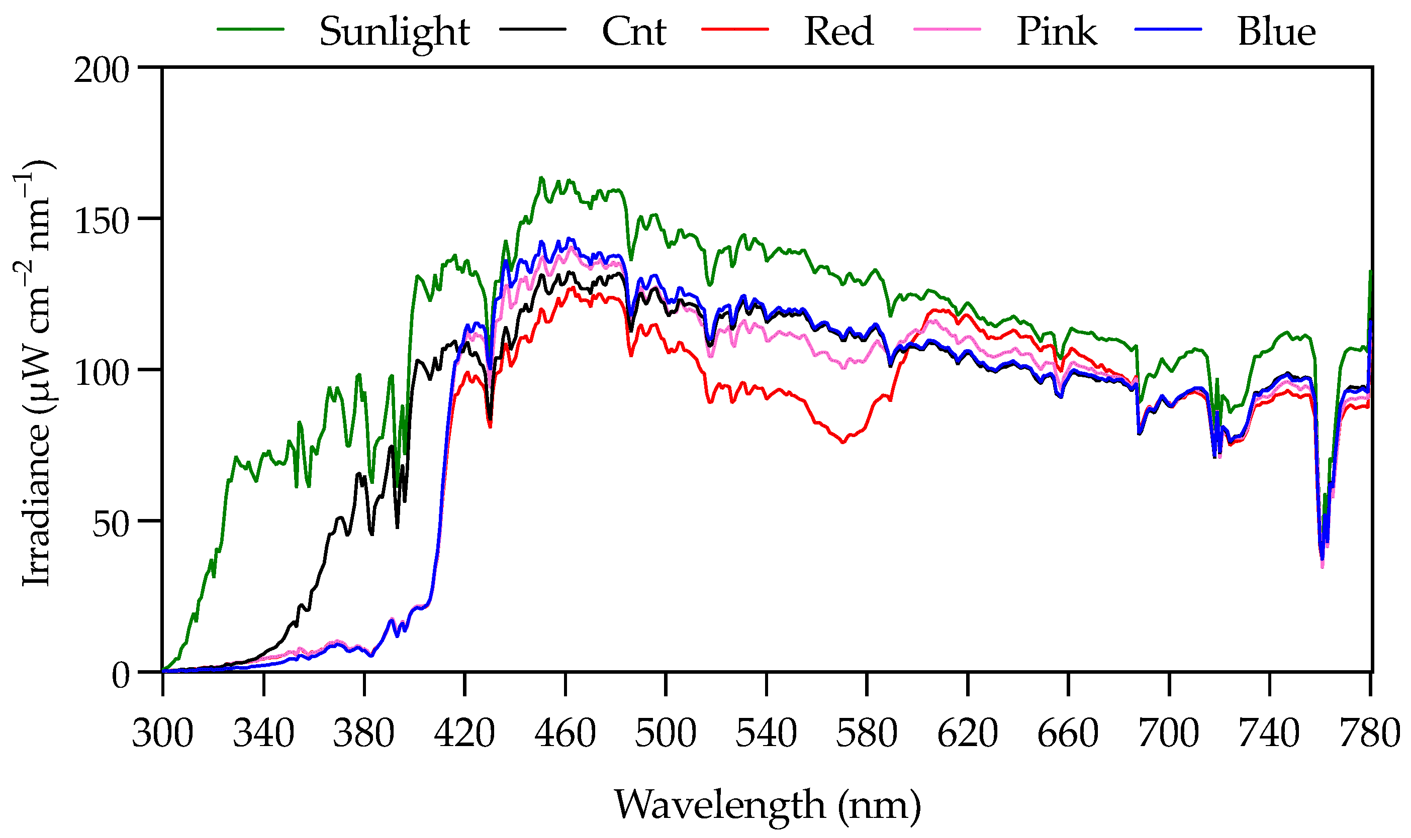 Horticulturae 10 01046 g002