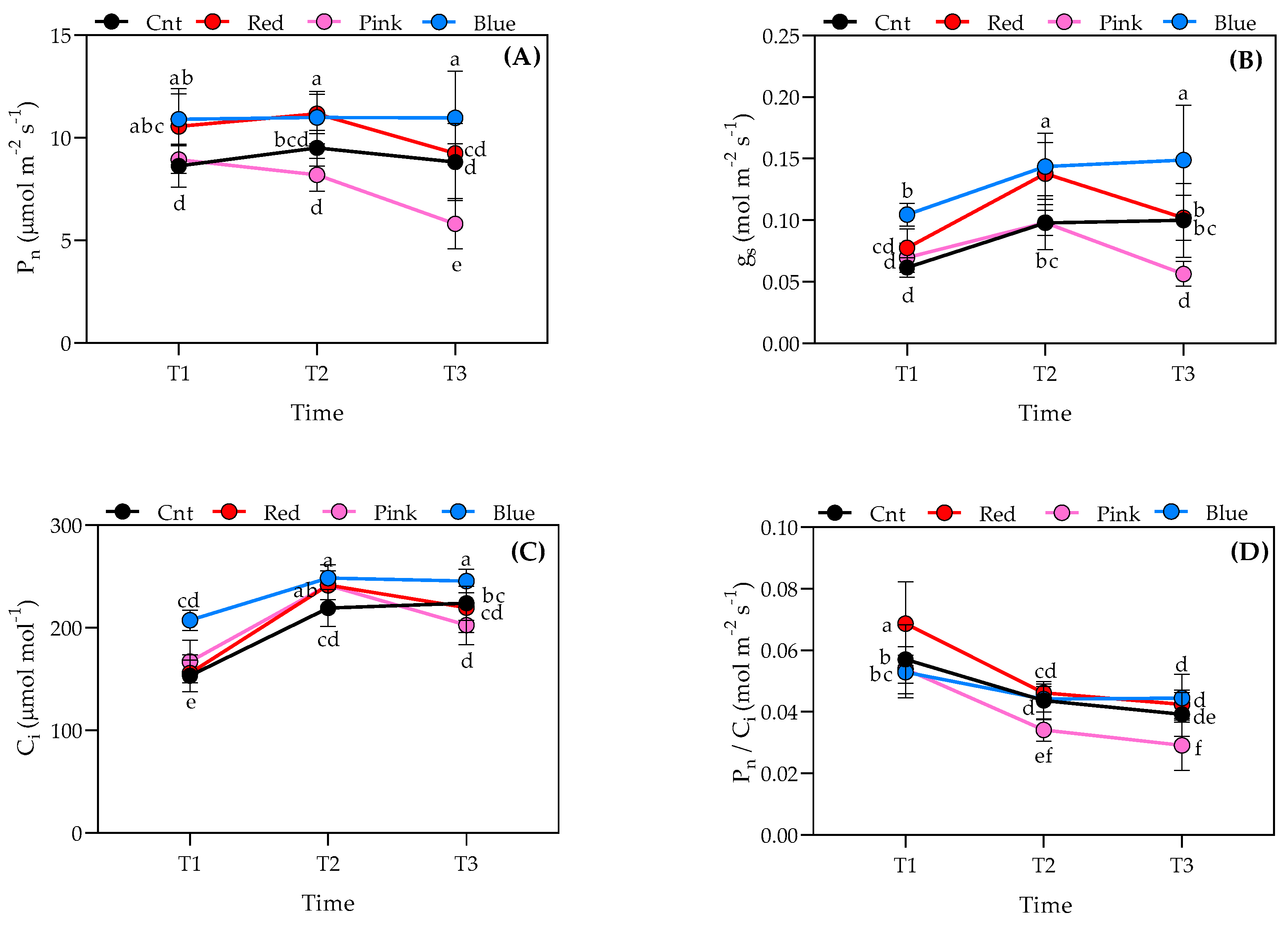 Horticulturae 10 01046 g003