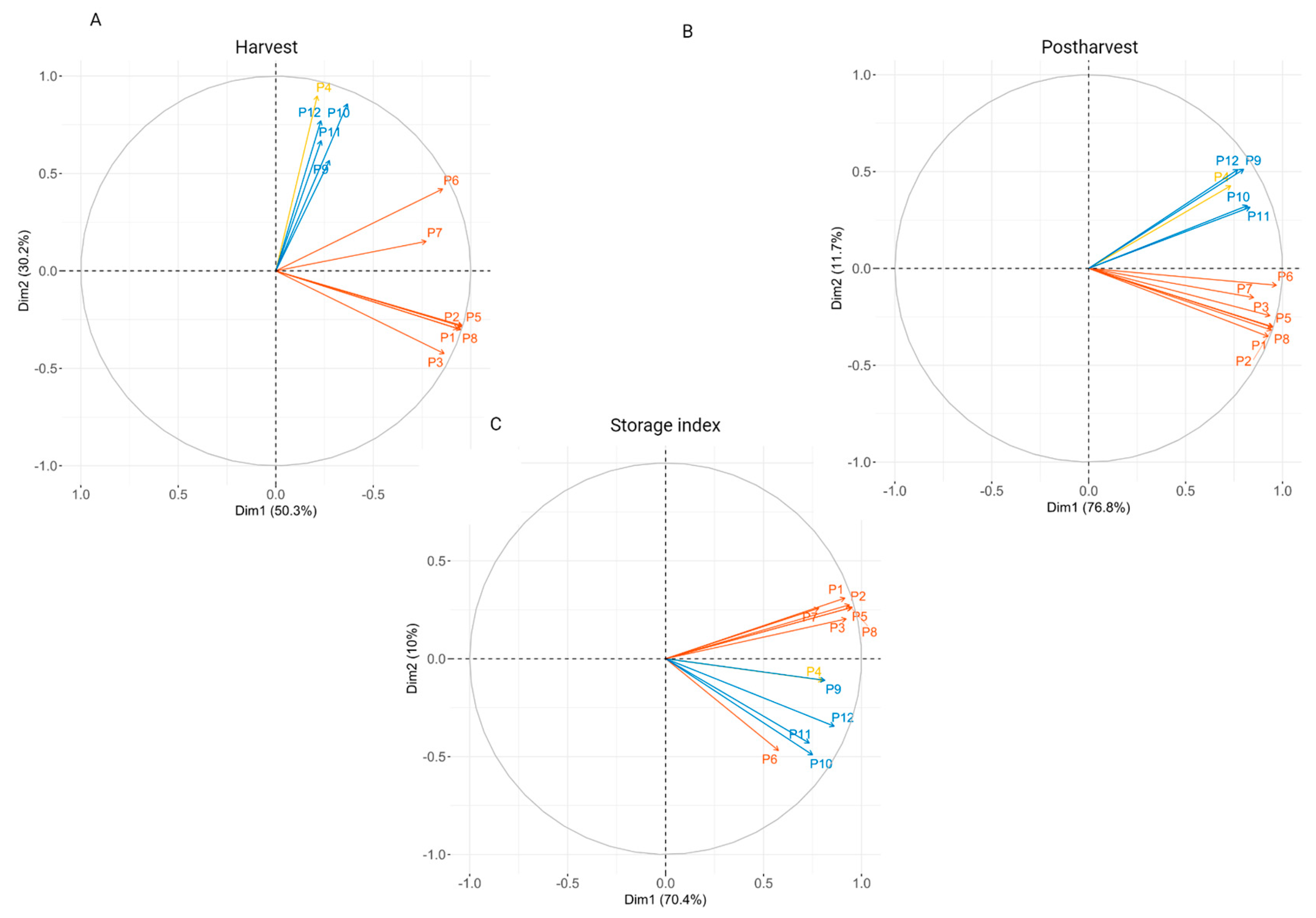 Horticulturae 10 01049 g002