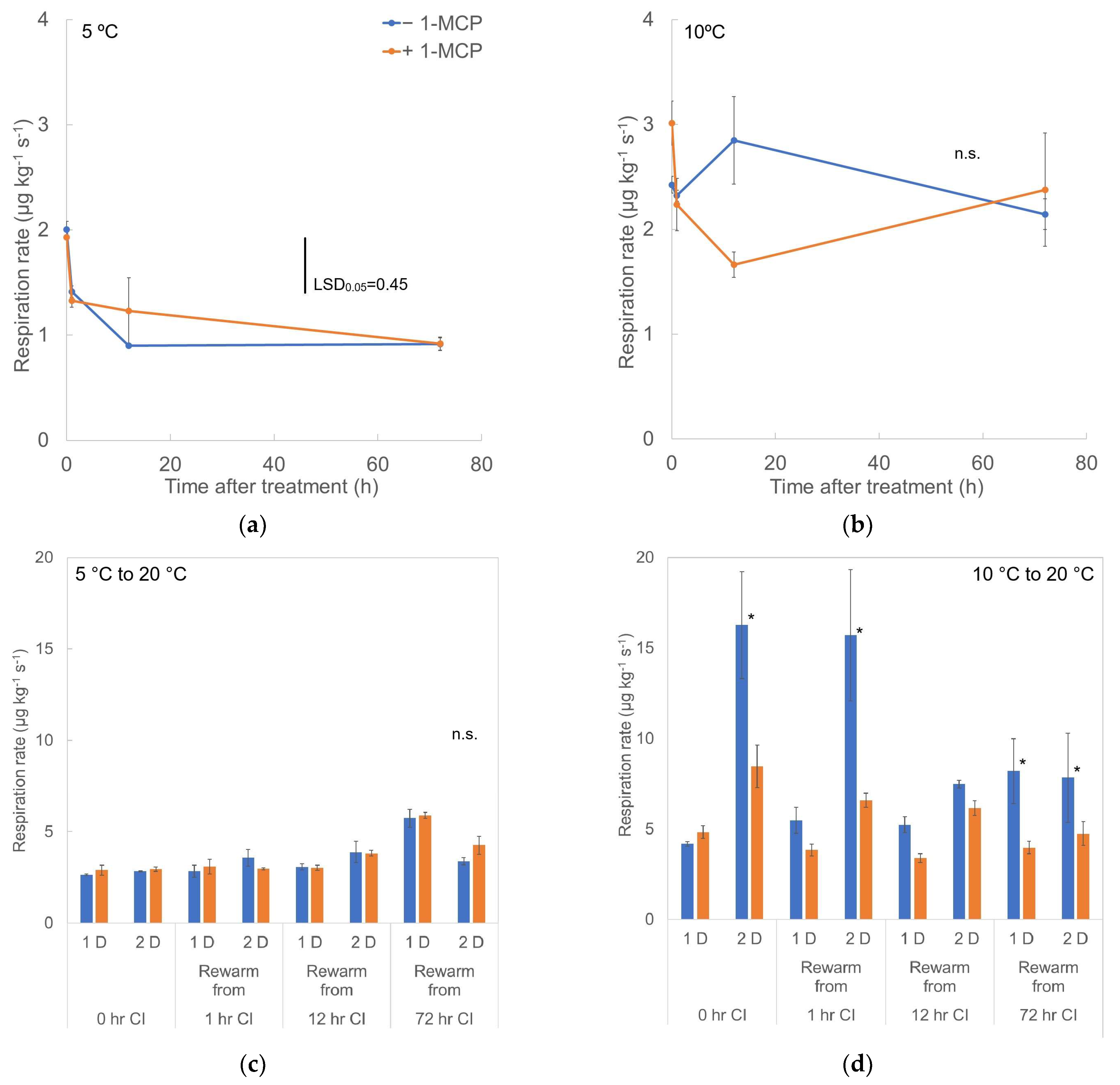 Horticulturae 10 01050 g002