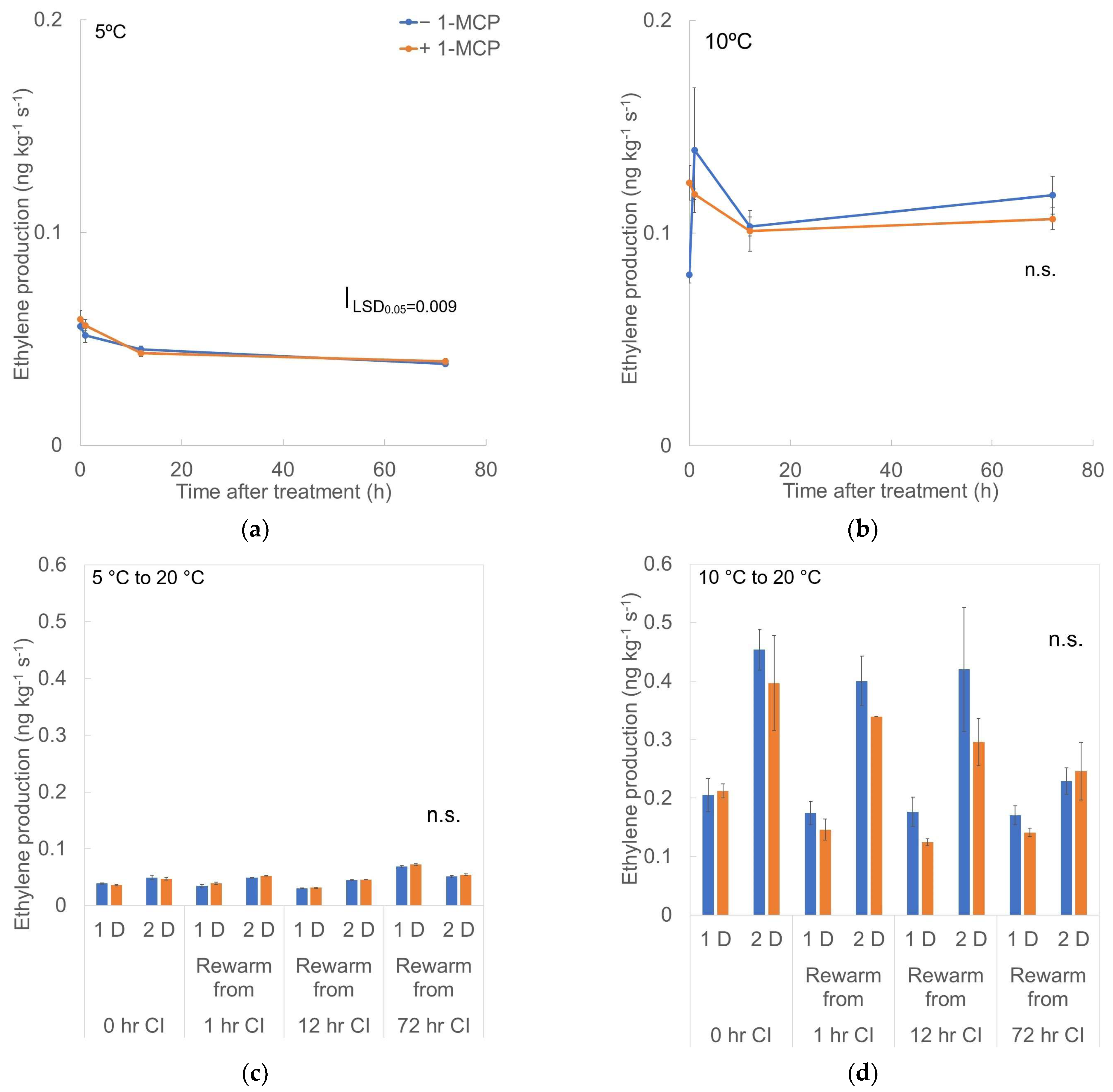 Horticulturae 10 01050 g003