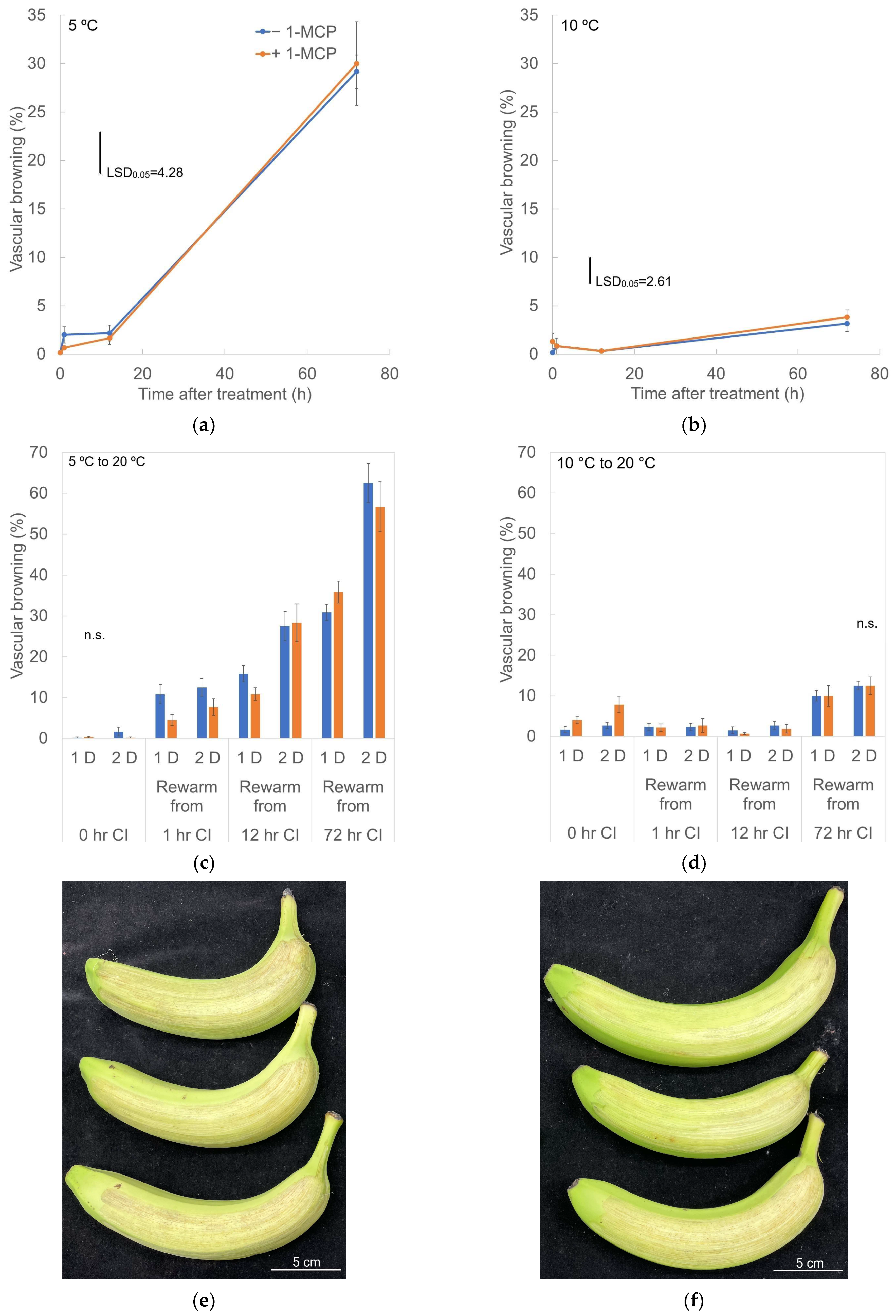 Horticulturae 10 01050 g004a