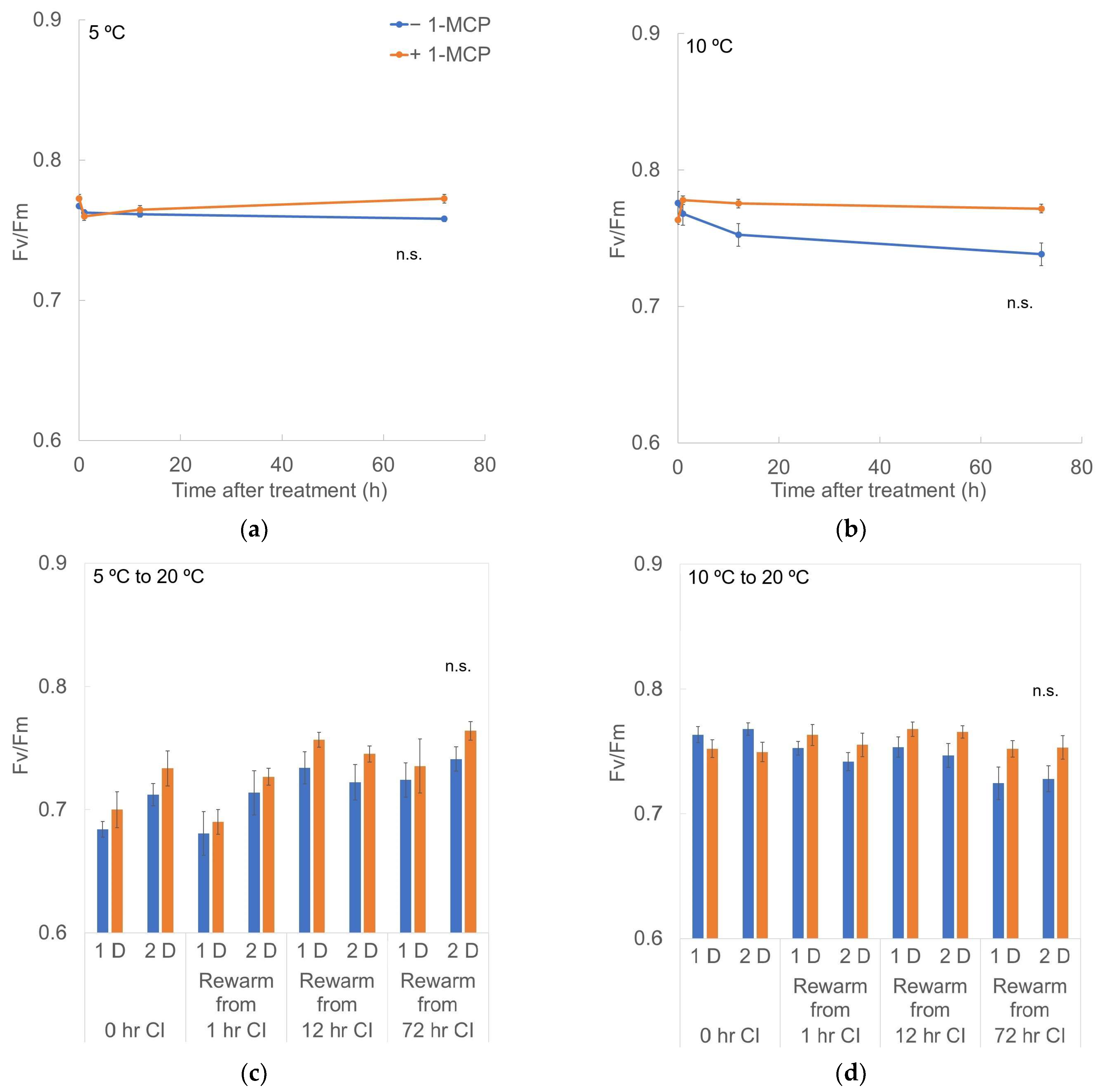 Horticulturae 10 01050 g008