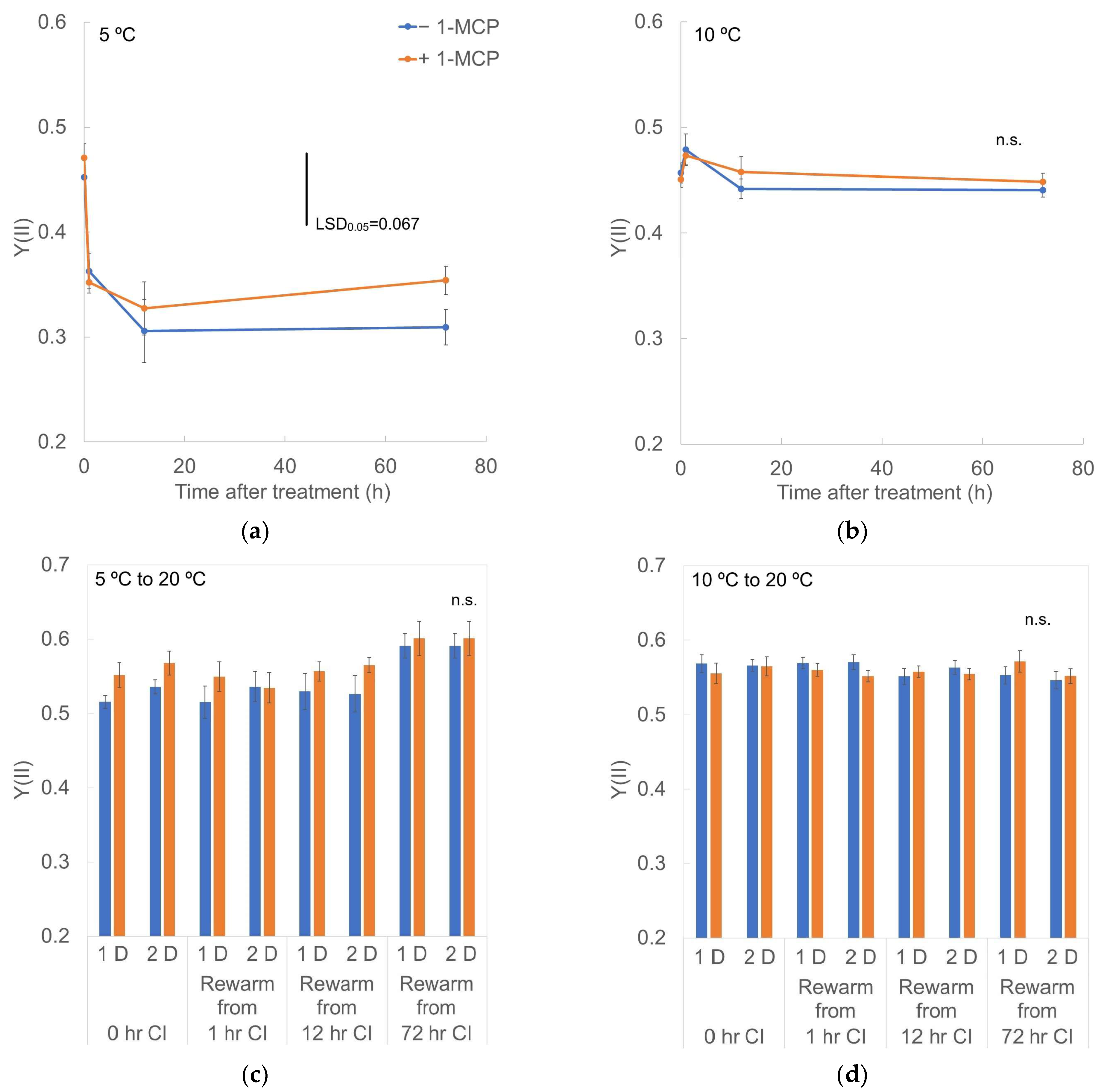 Horticulturae 10 01050 g009