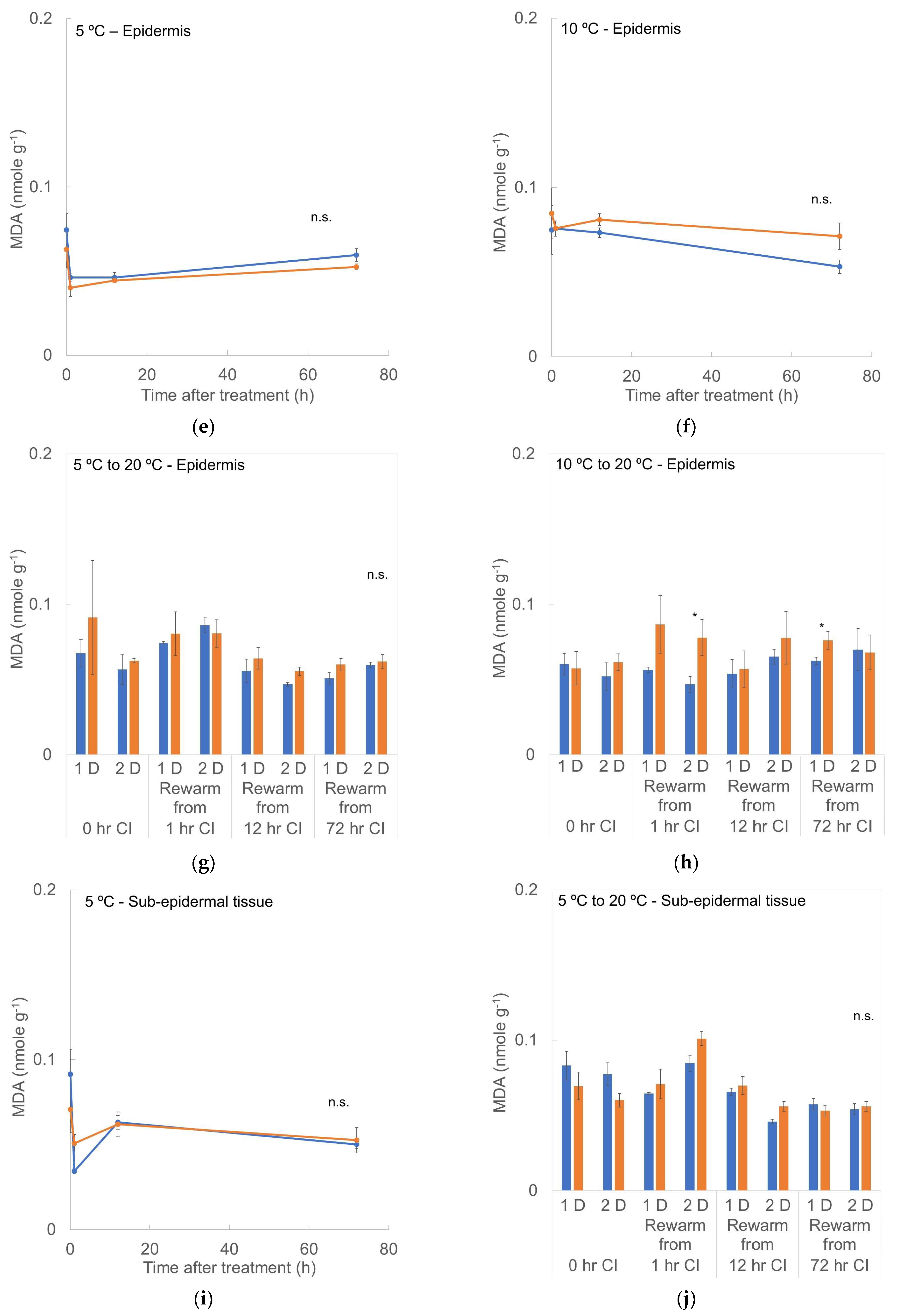 Horticulturae 10 01050 g010b