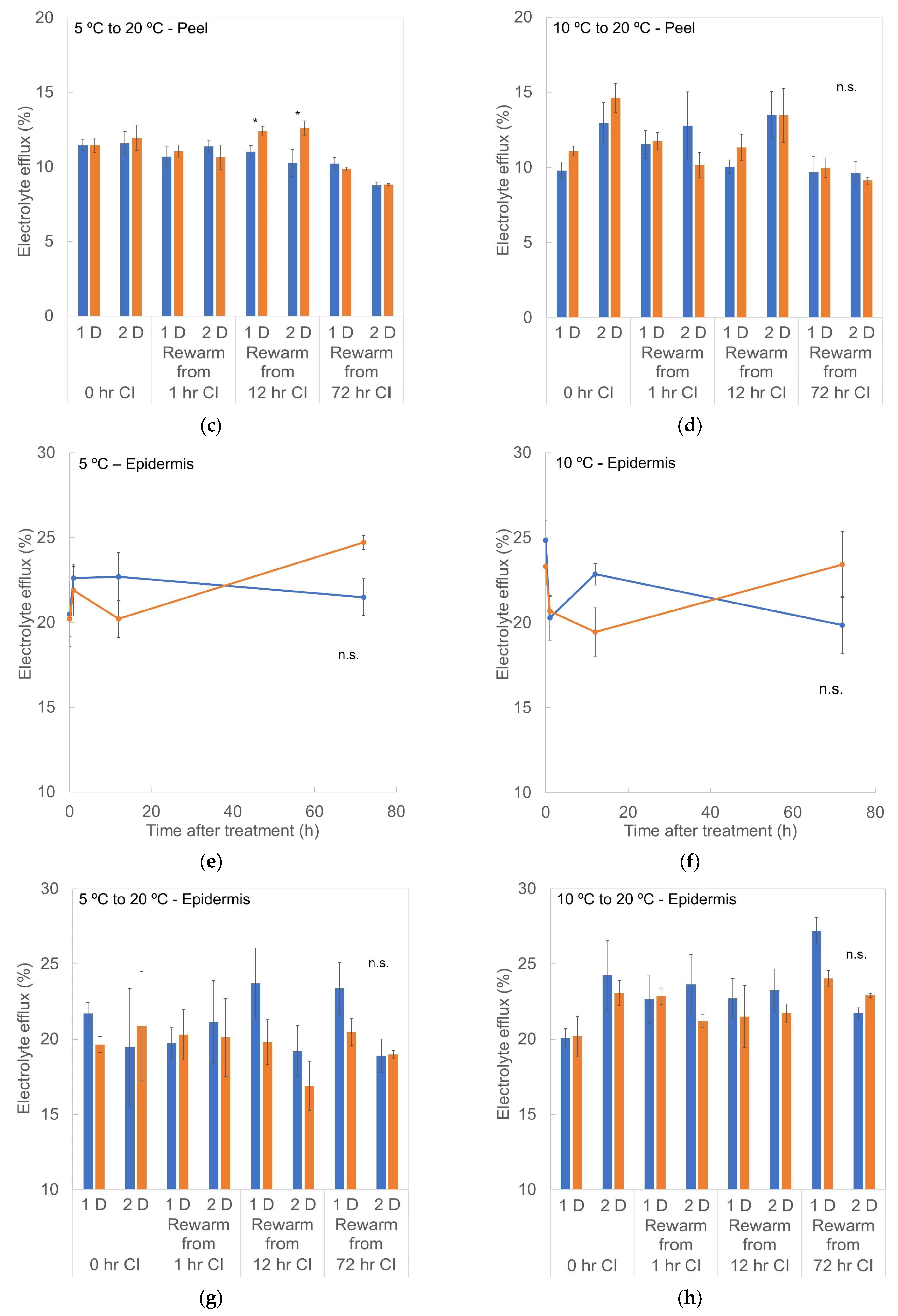 Horticulturae 10 01050 g011b